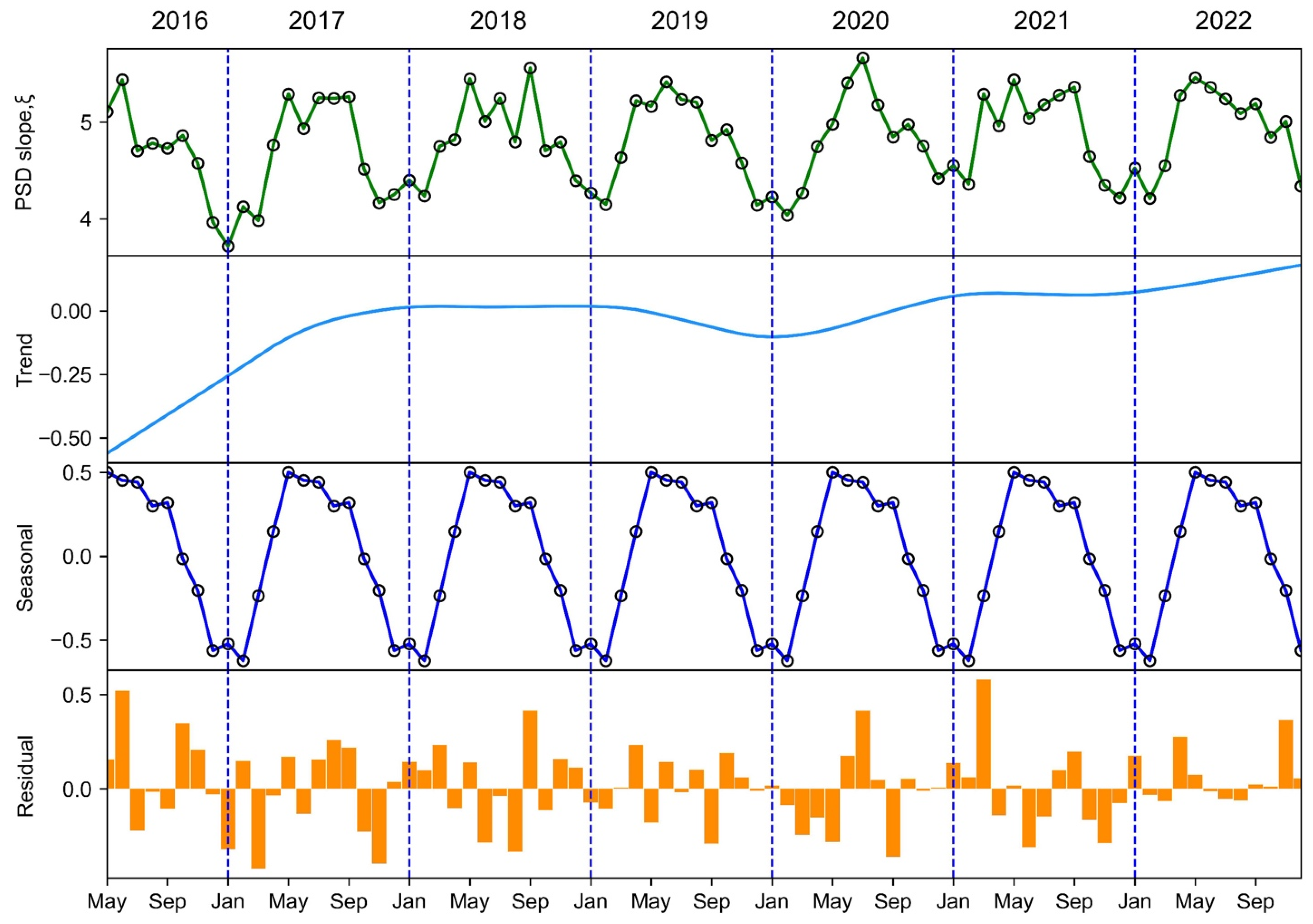 Remotesensing 16 00938 g007