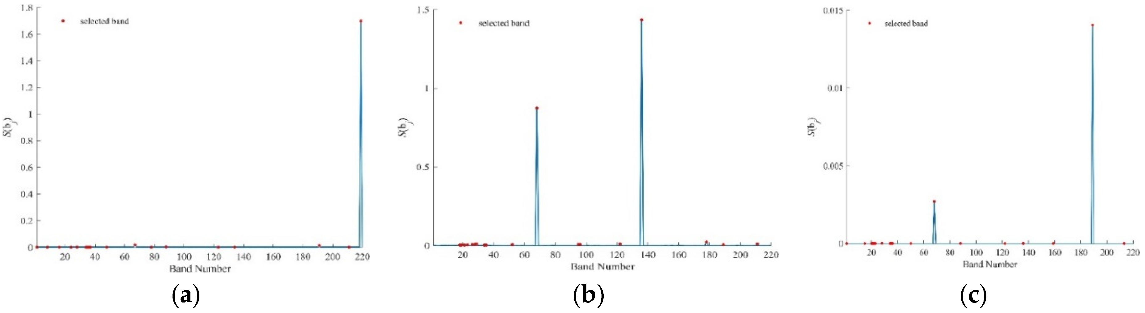 Remotesensing 16 00942 g005