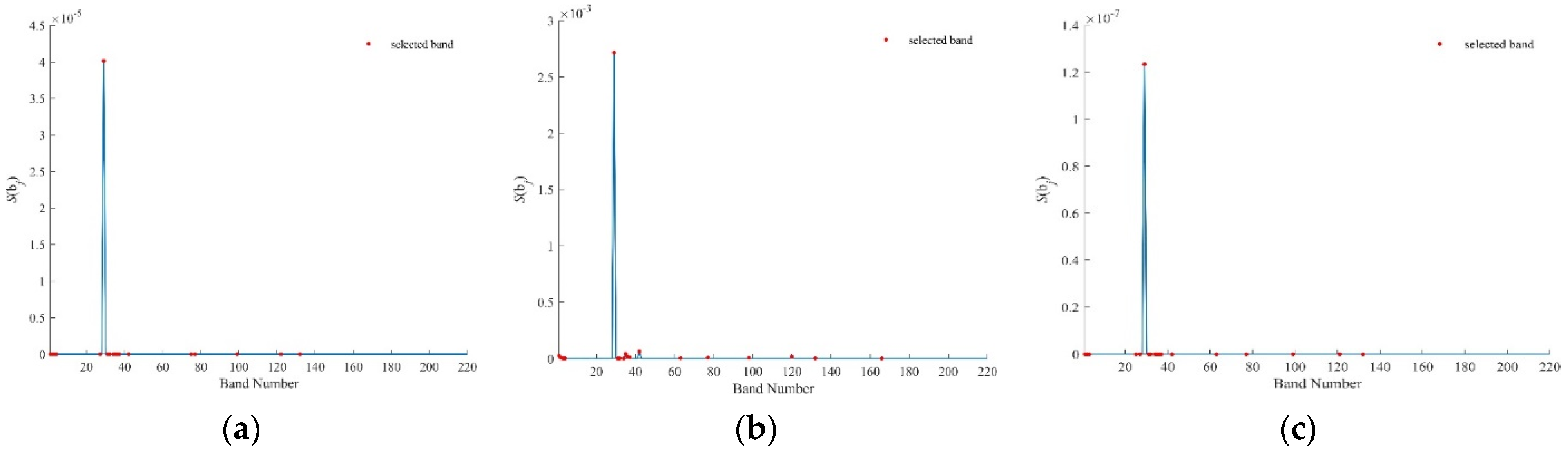Remotesensing 16 00942 g006