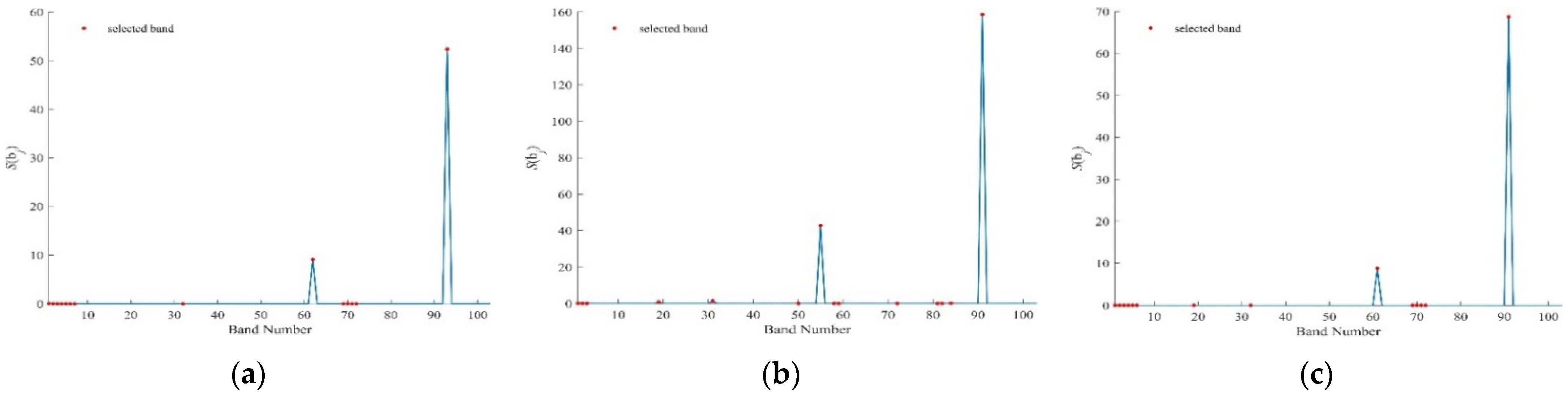 Remotesensing 16 00942 g011