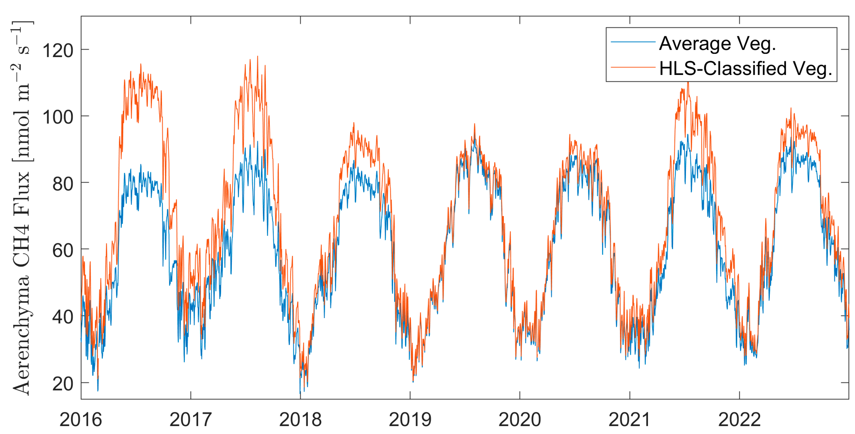Remotesensing 16 00946 g005