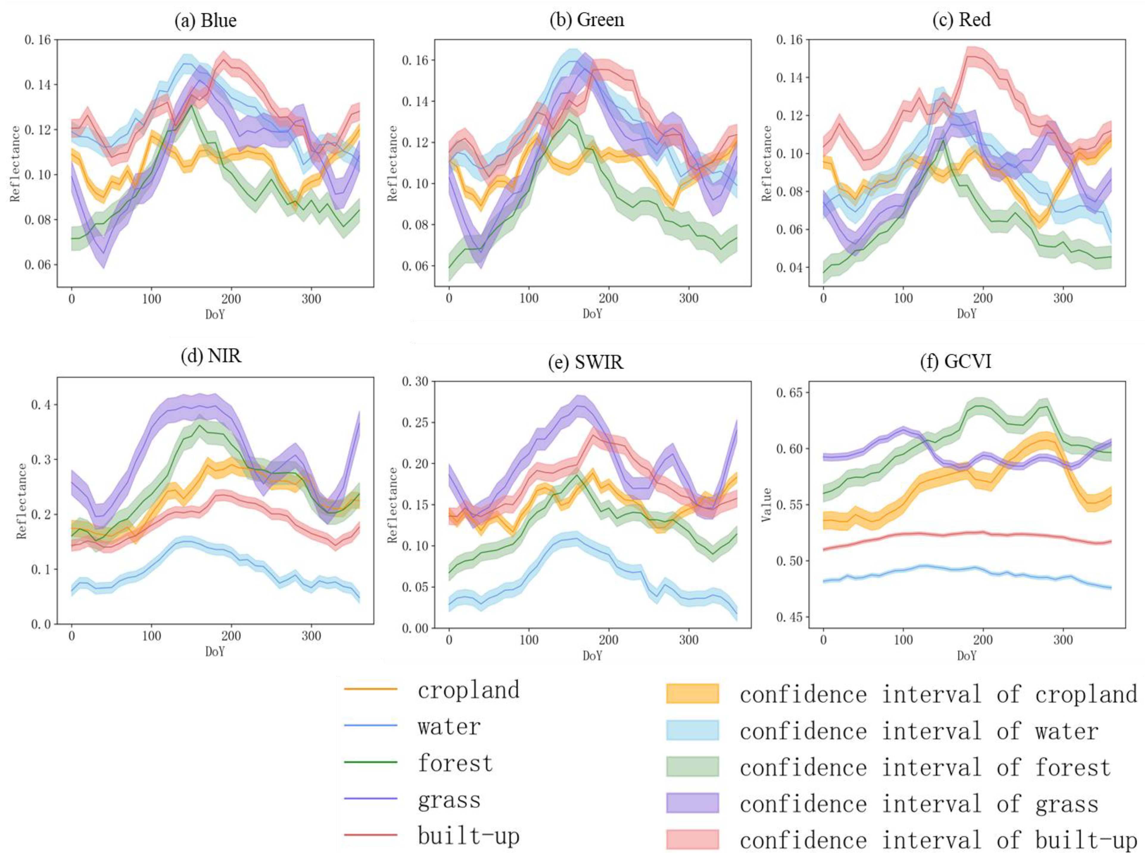 Remotesensing 16 00949 g006