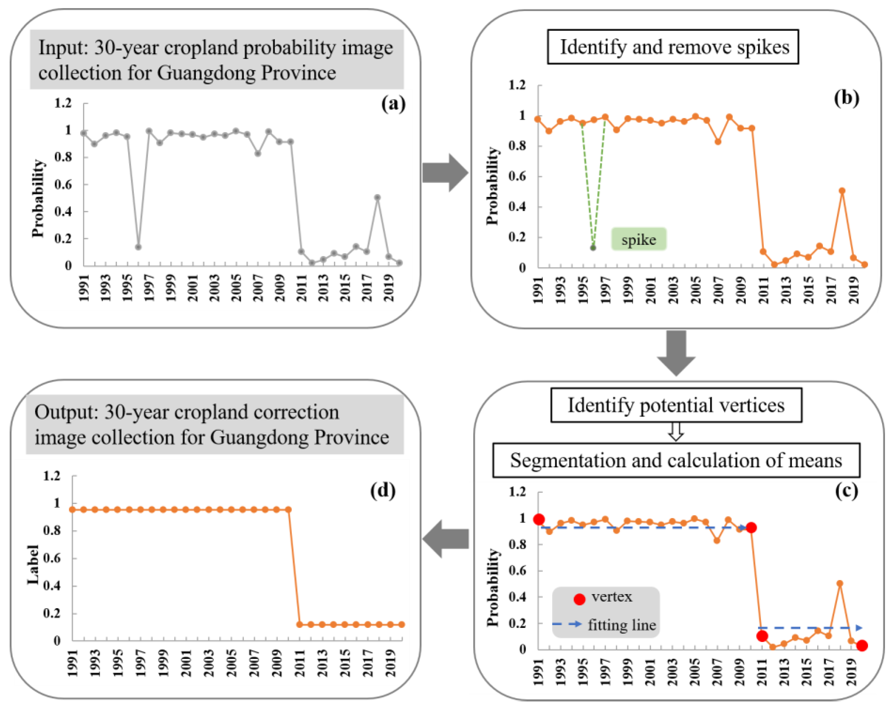 Remotesensing 16 00949 g009