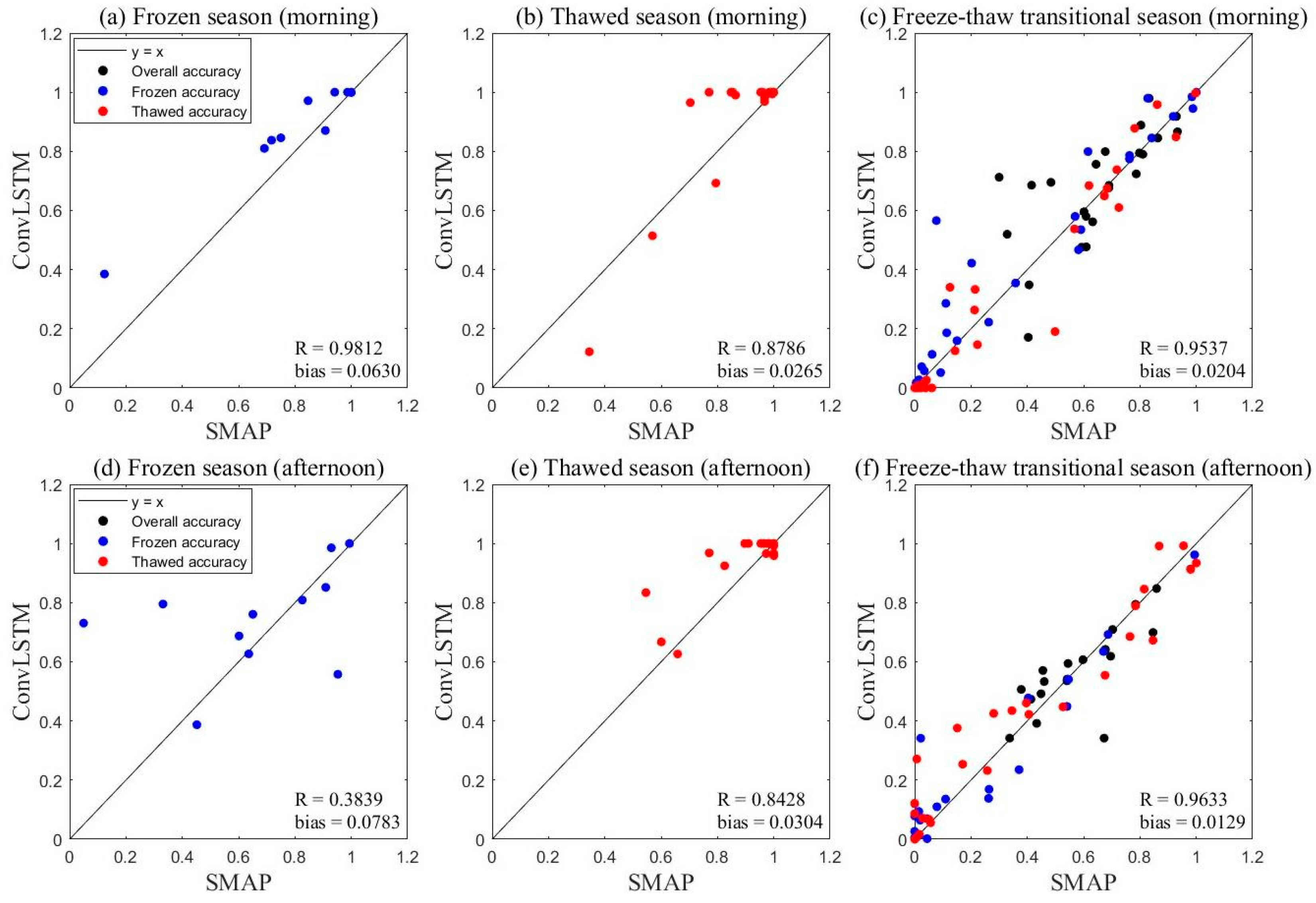 Remotesensing 16 00950 g005