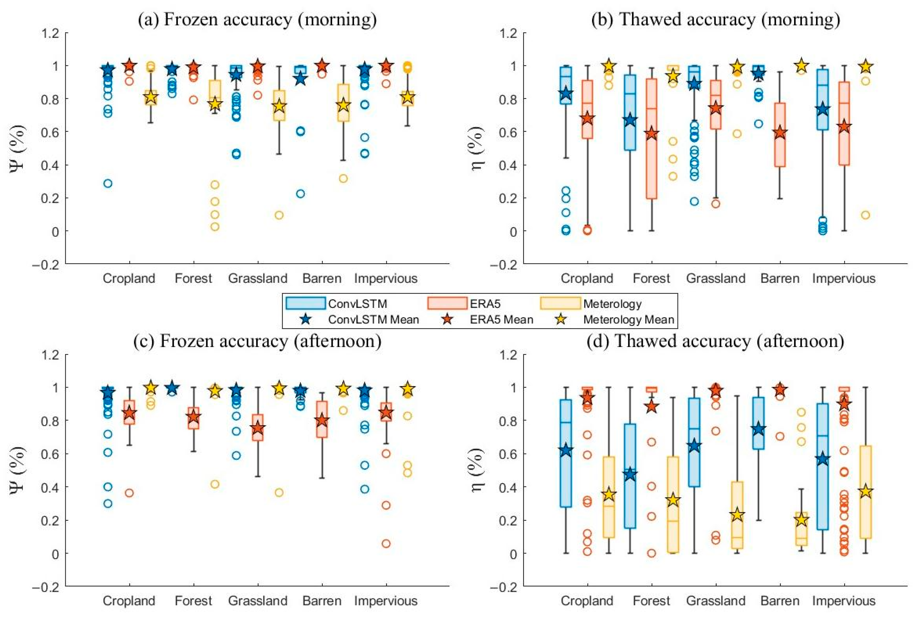Remotesensing 16 00950 g008