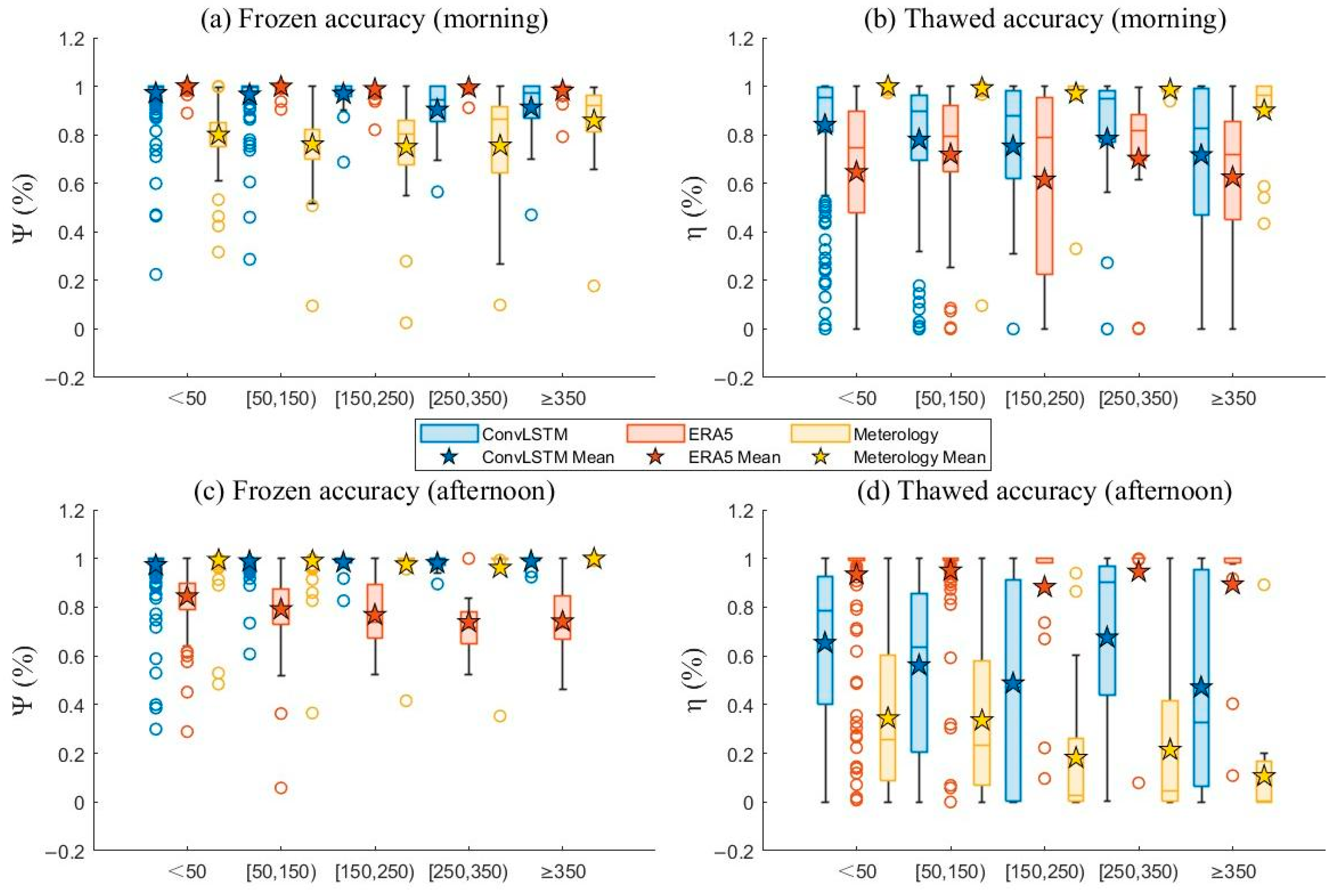 Remotesensing 16 00950 g010