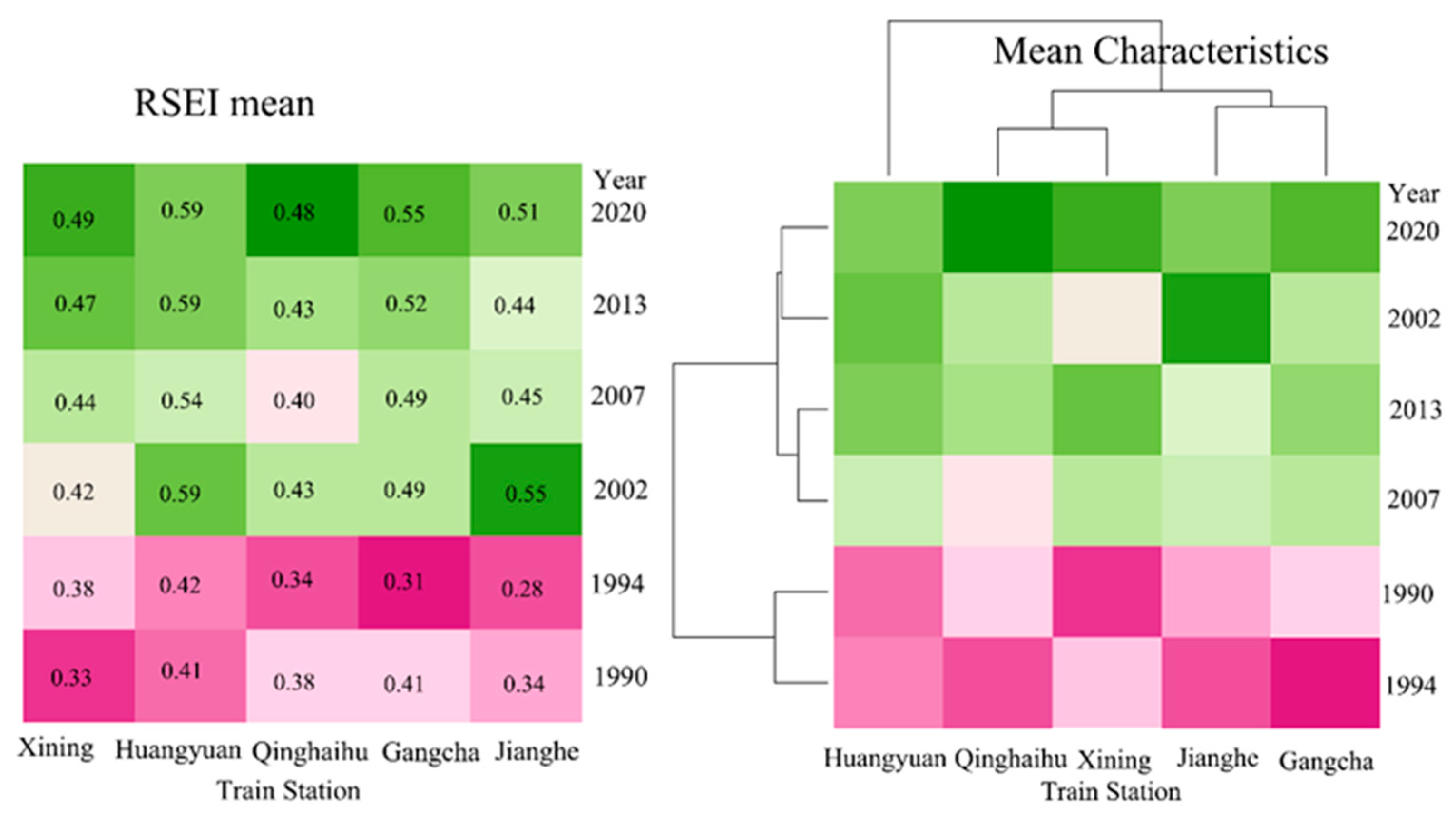Remotesensing 16 00951 g008