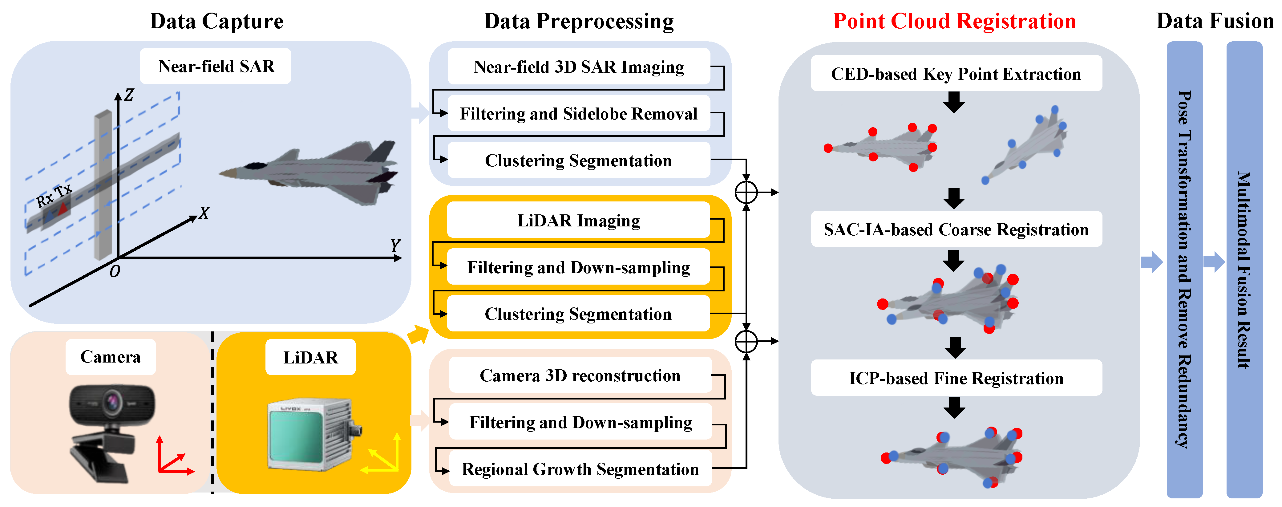 Remotesensing 16 00952 g005