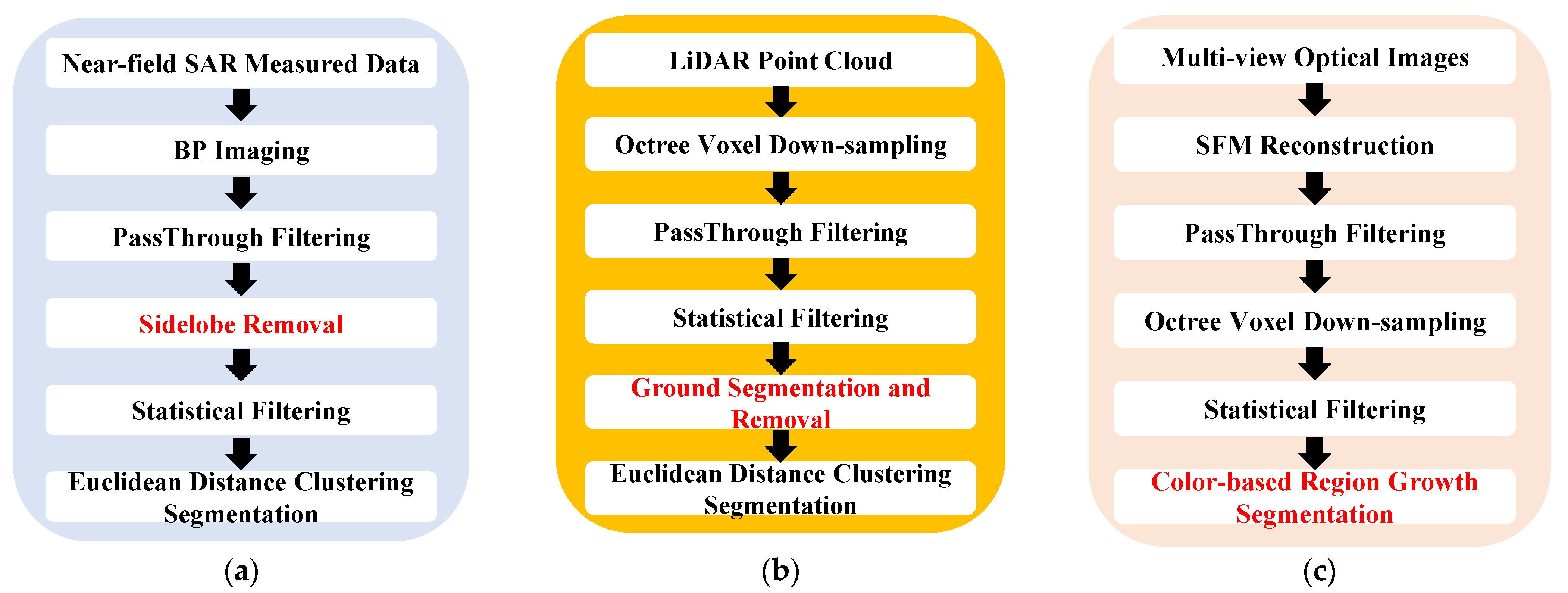 Remotesensing 16 00952 g006
