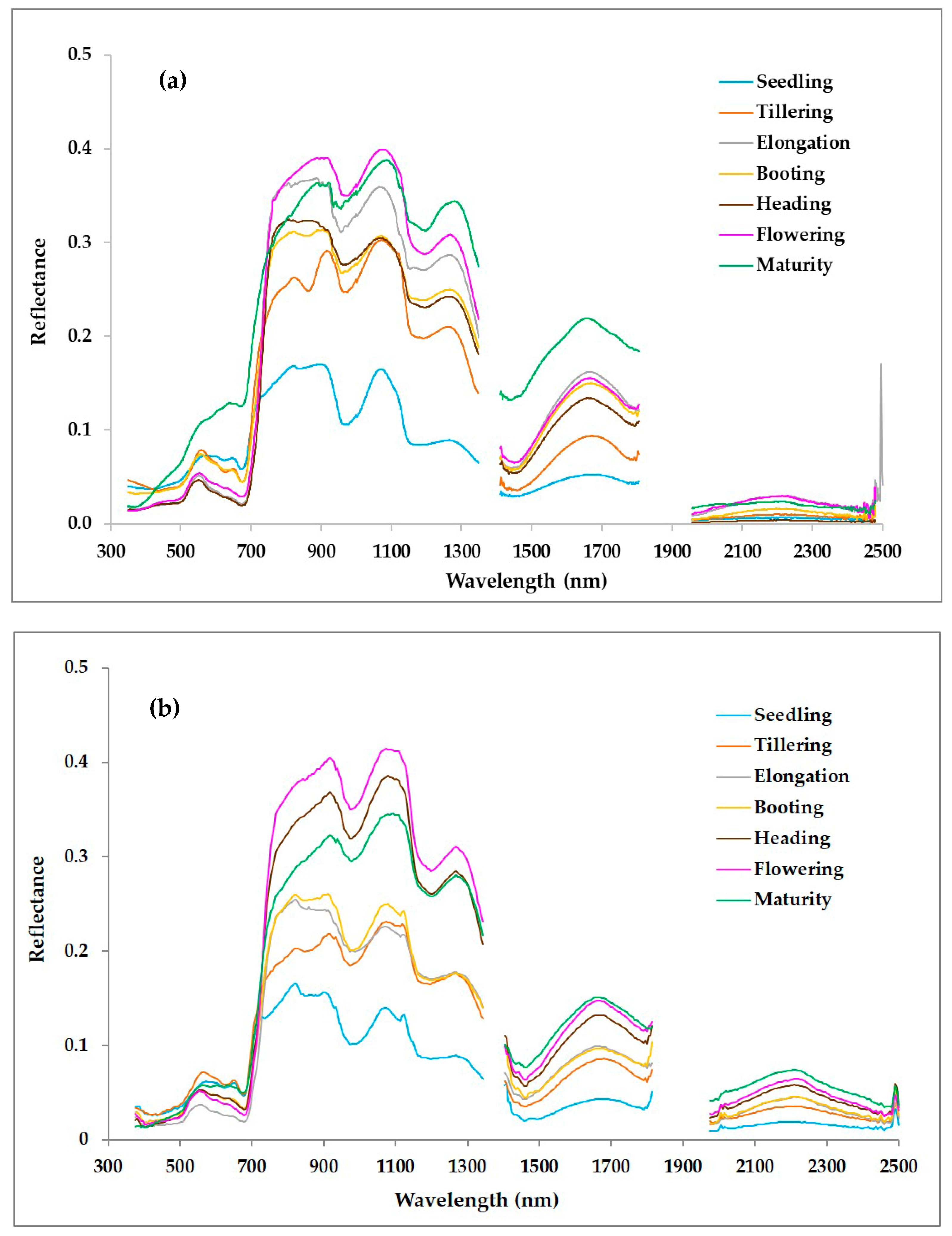 Remotesensing 16 00954 g004