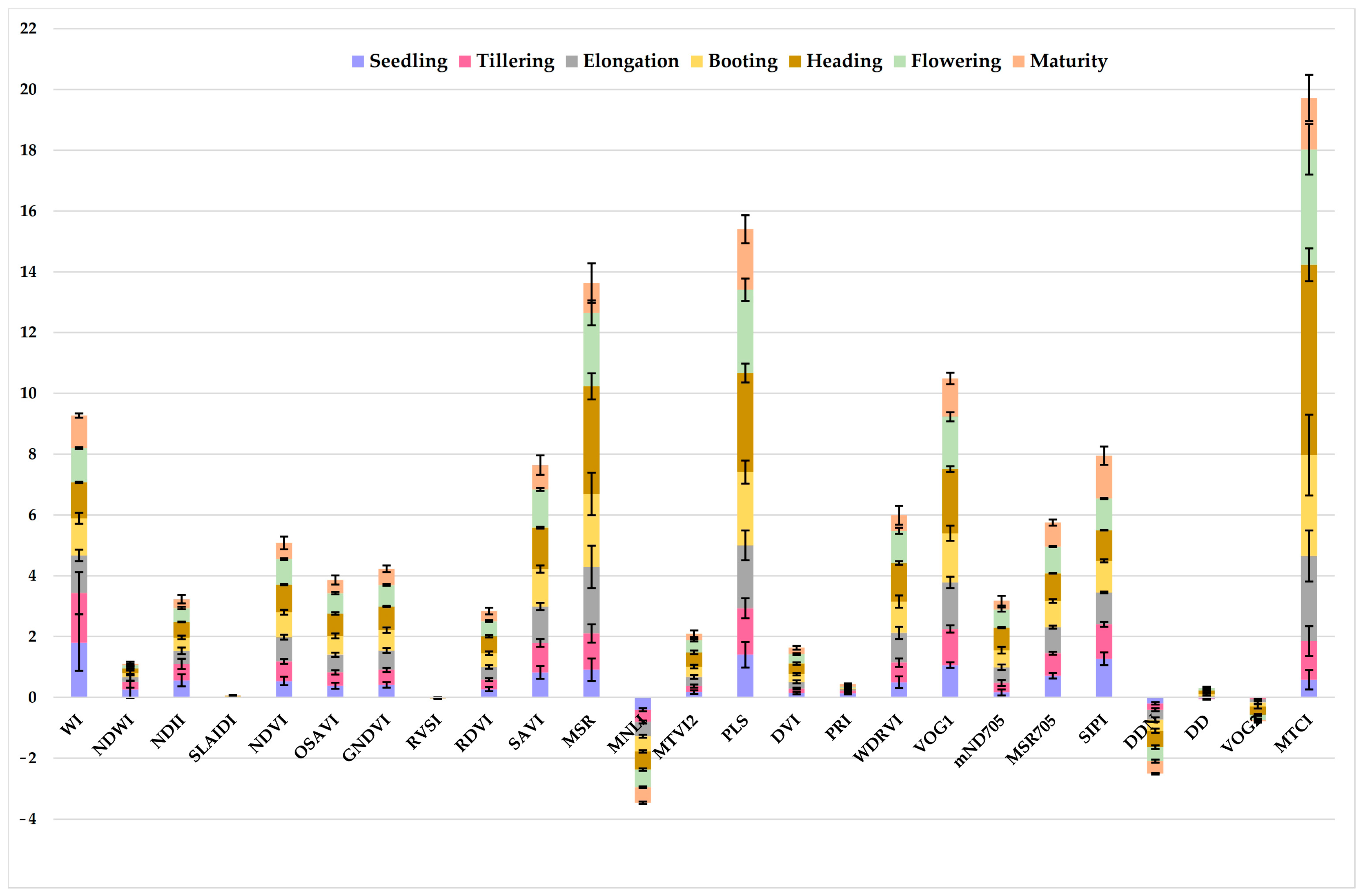Remotesensing 16 00954 g005