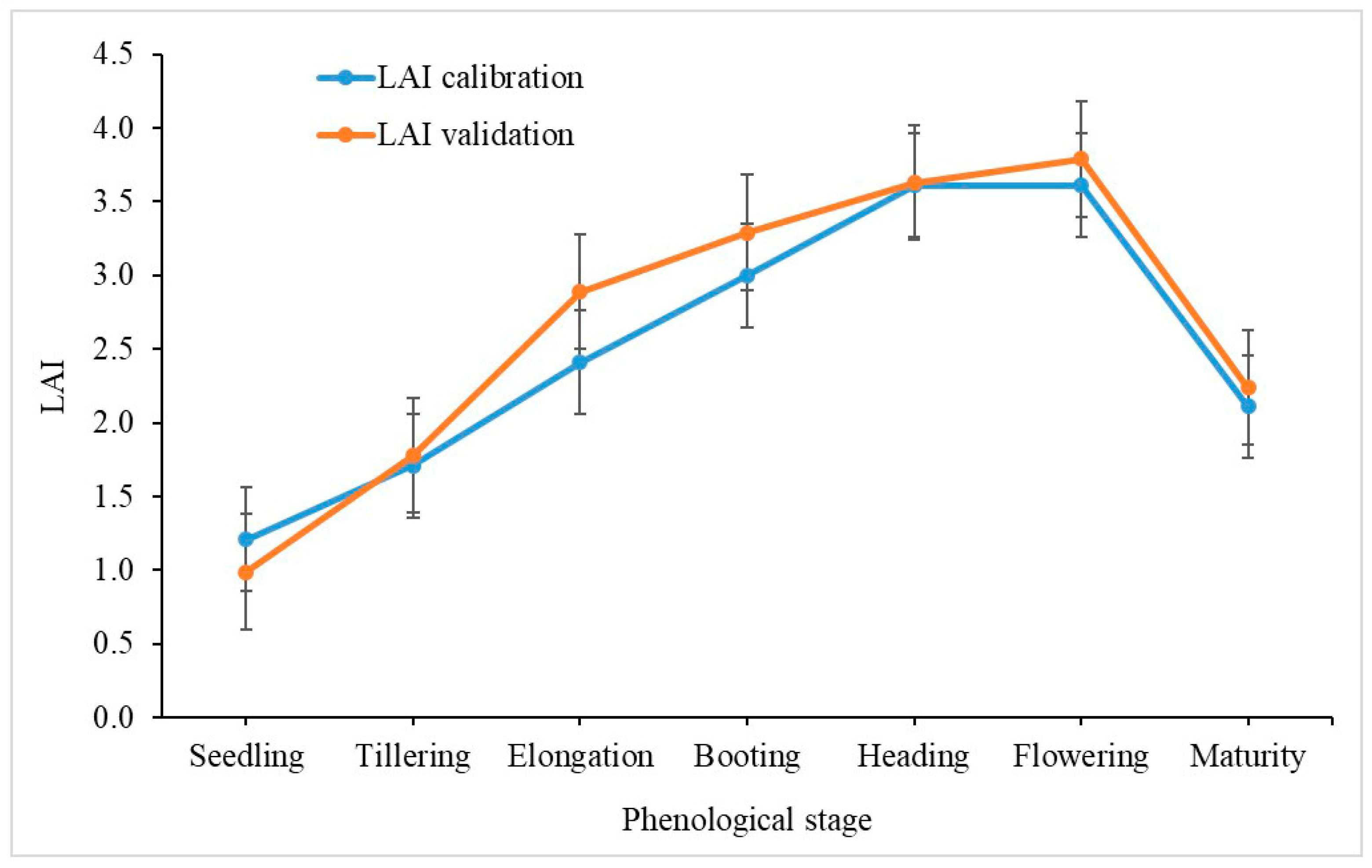 Remotesensing 16 00954 g007