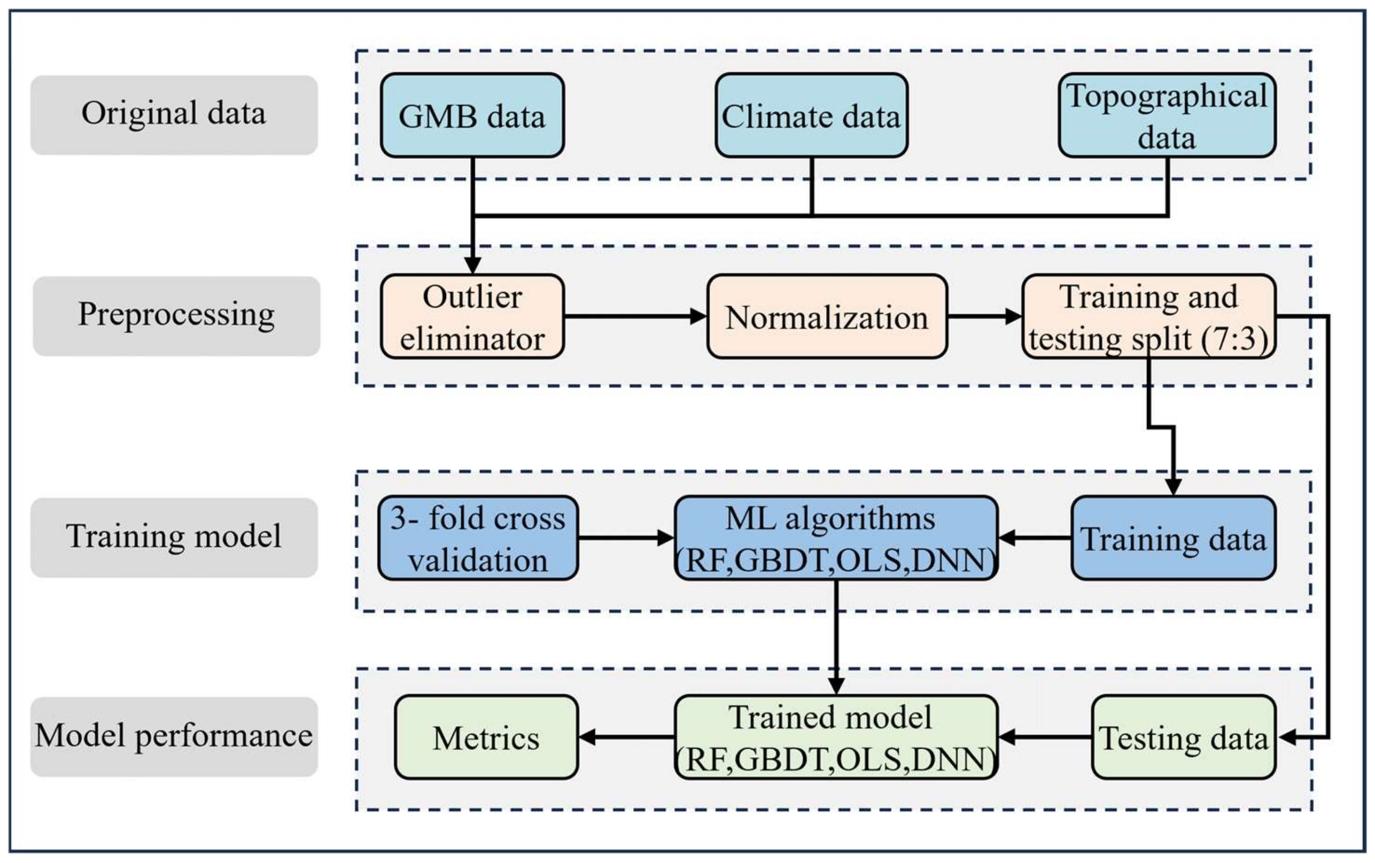 Remotesensing 16 00956 g002