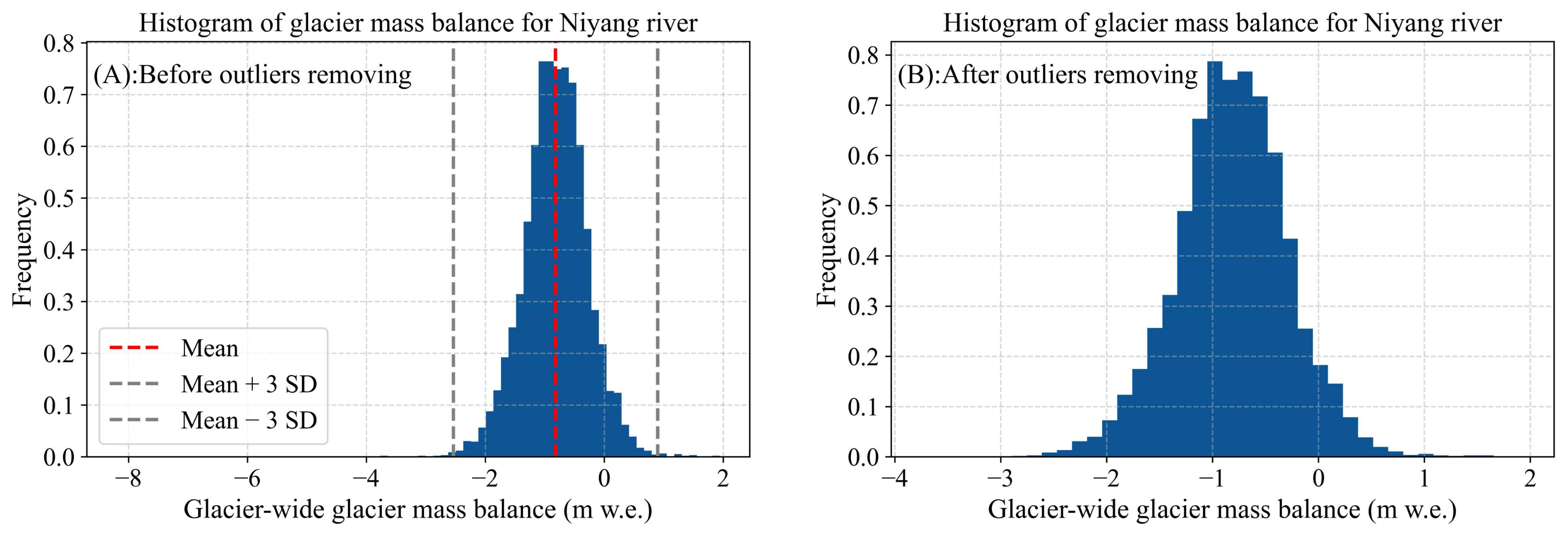 Remotesensing 16 00956 g006