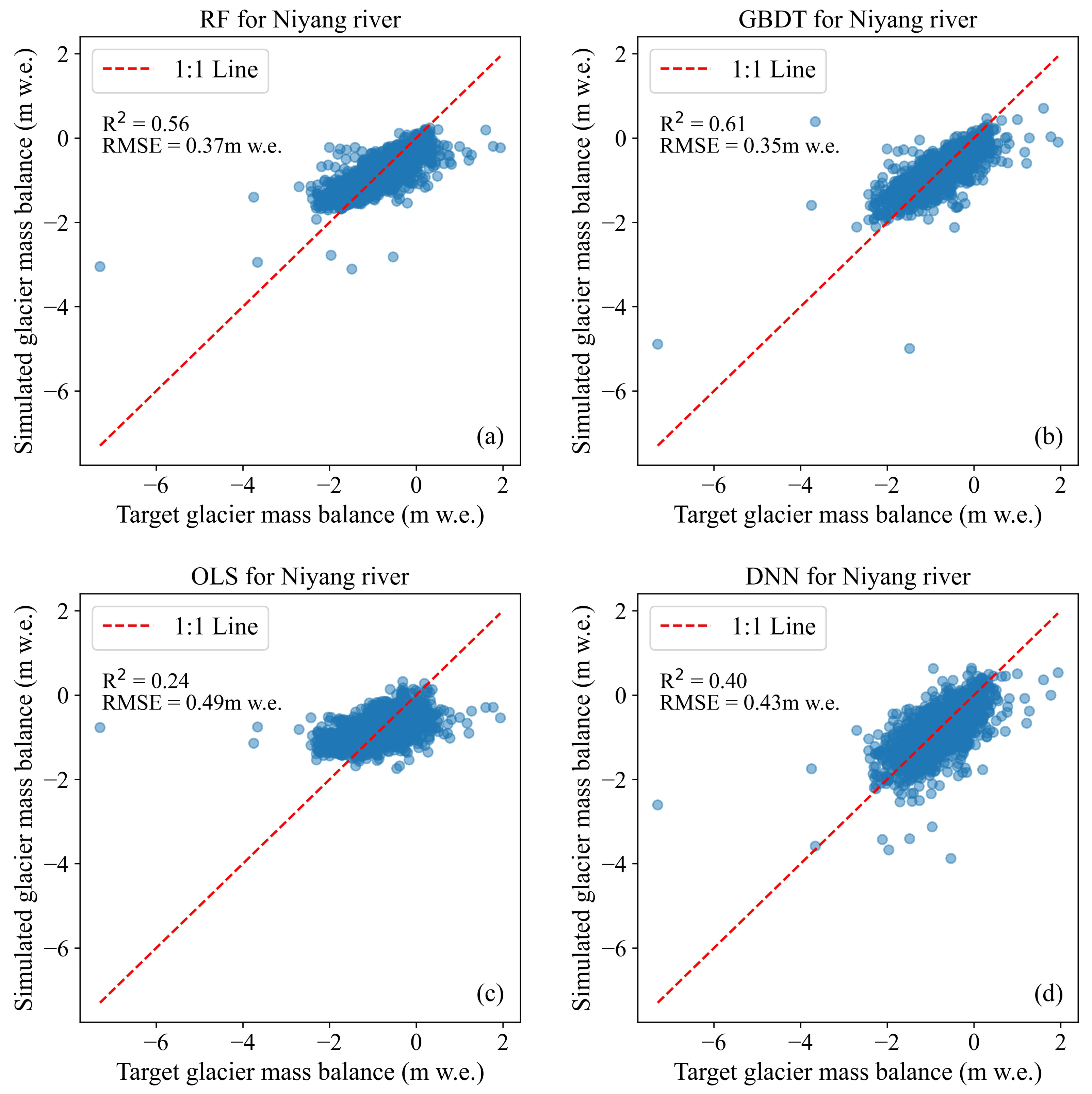 Remotesensing 16 00956 g007