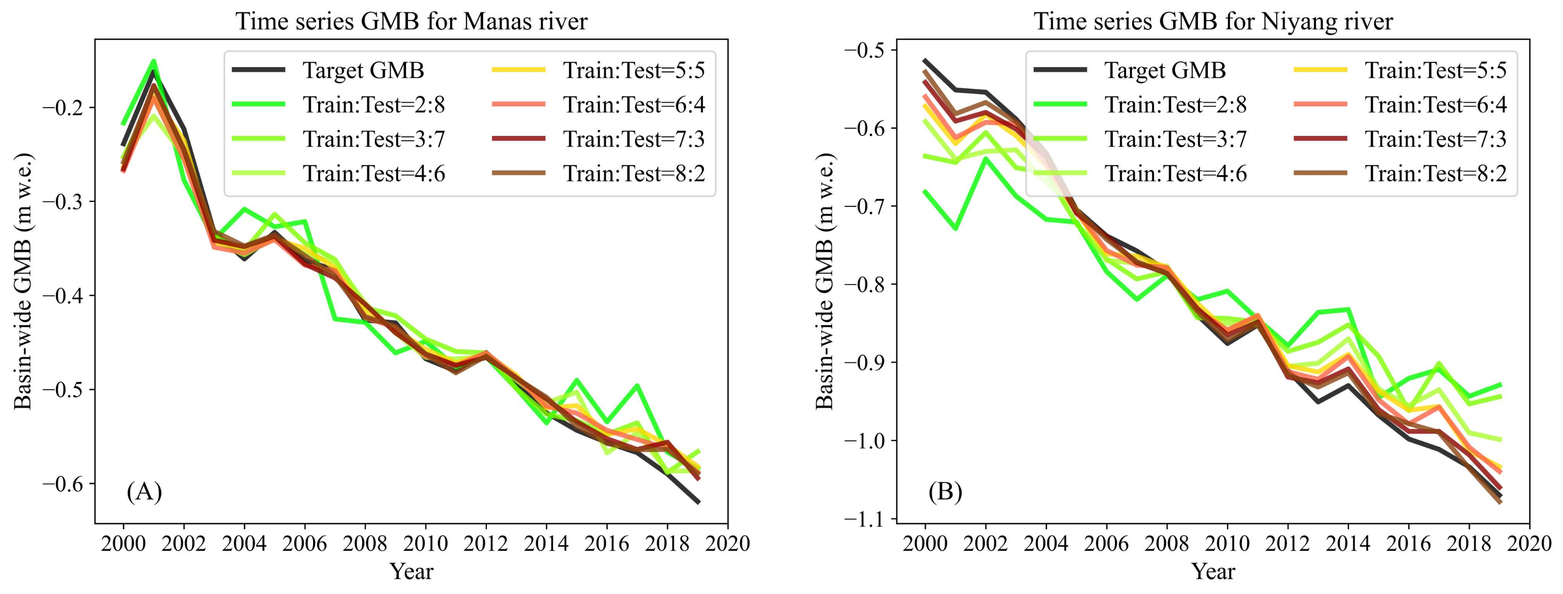 Remotesensing 16 00956 g008