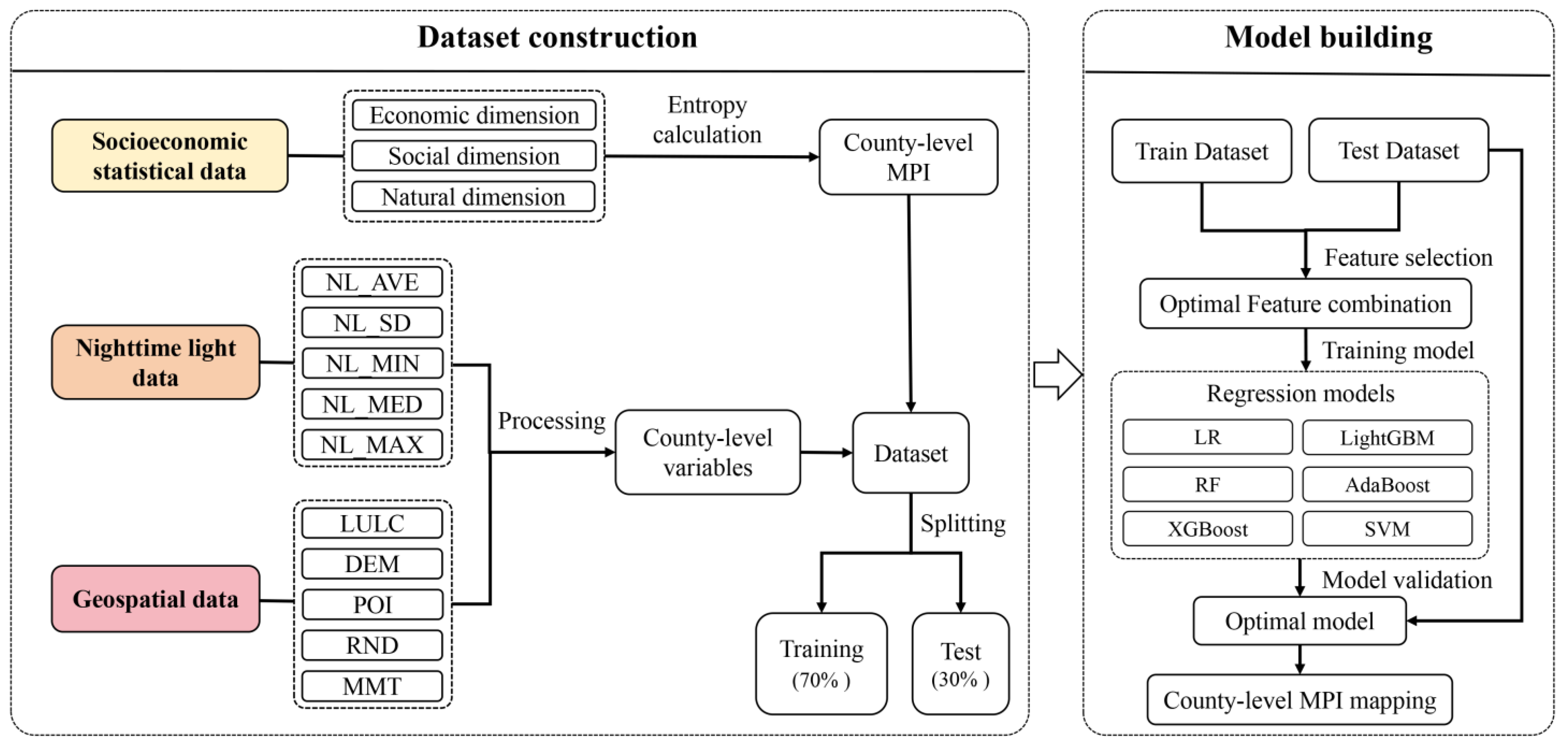 Remotesensing 16 00962 g002