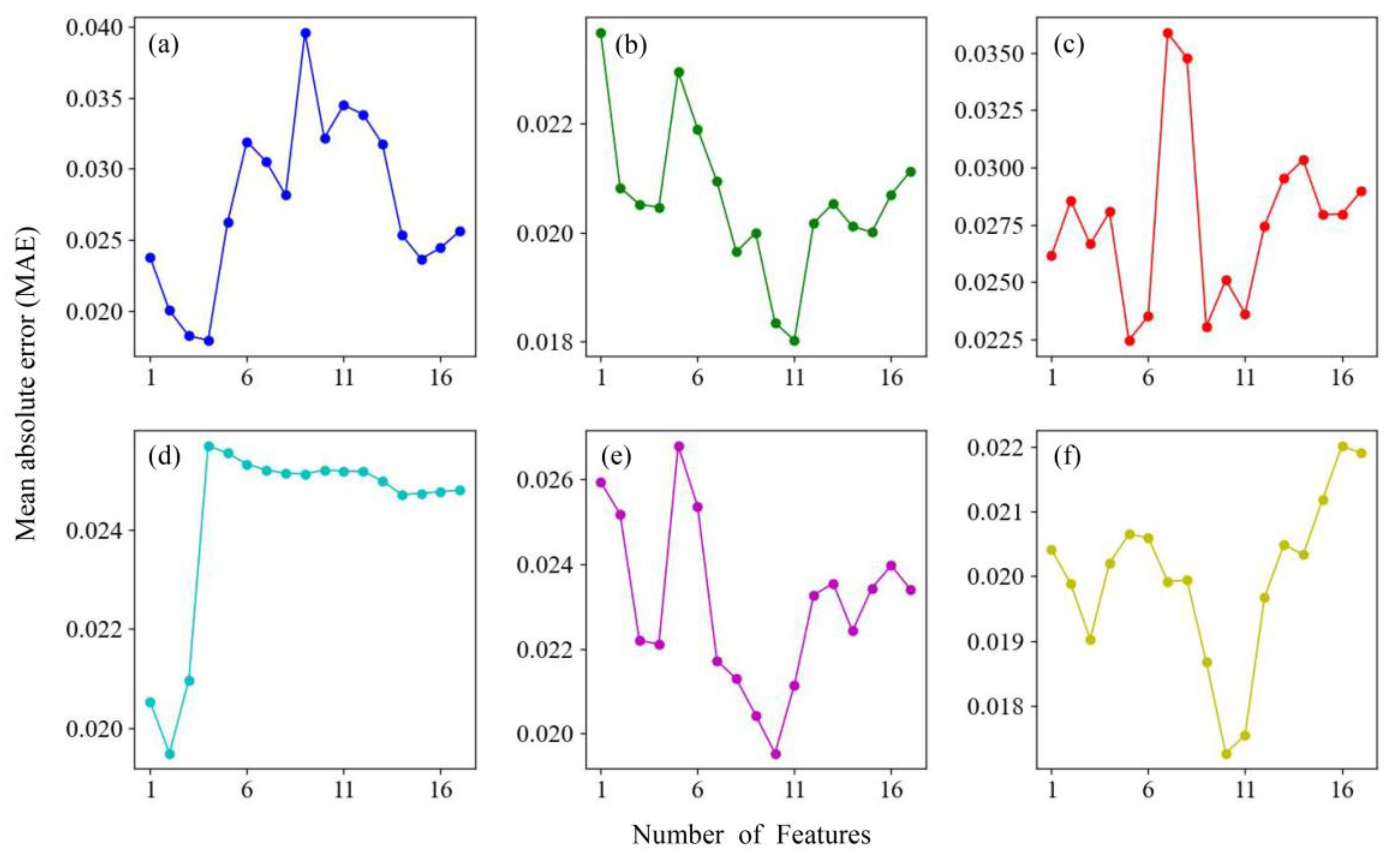 Remotesensing 16 00962 g005
