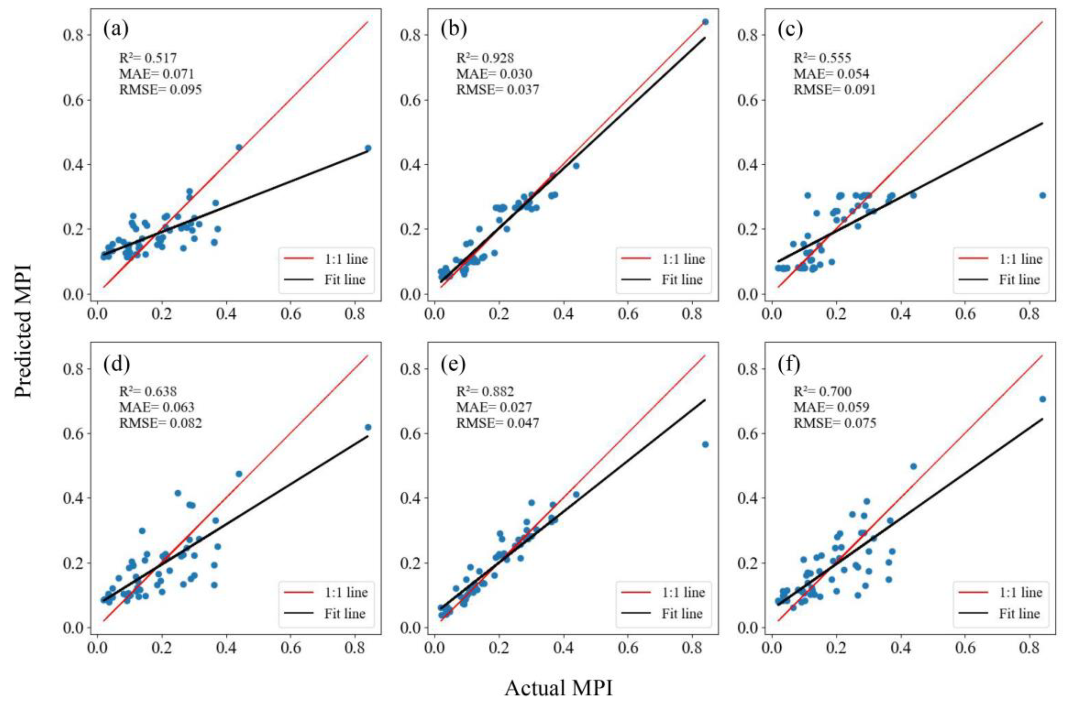 Remotesensing 16 00962 g006