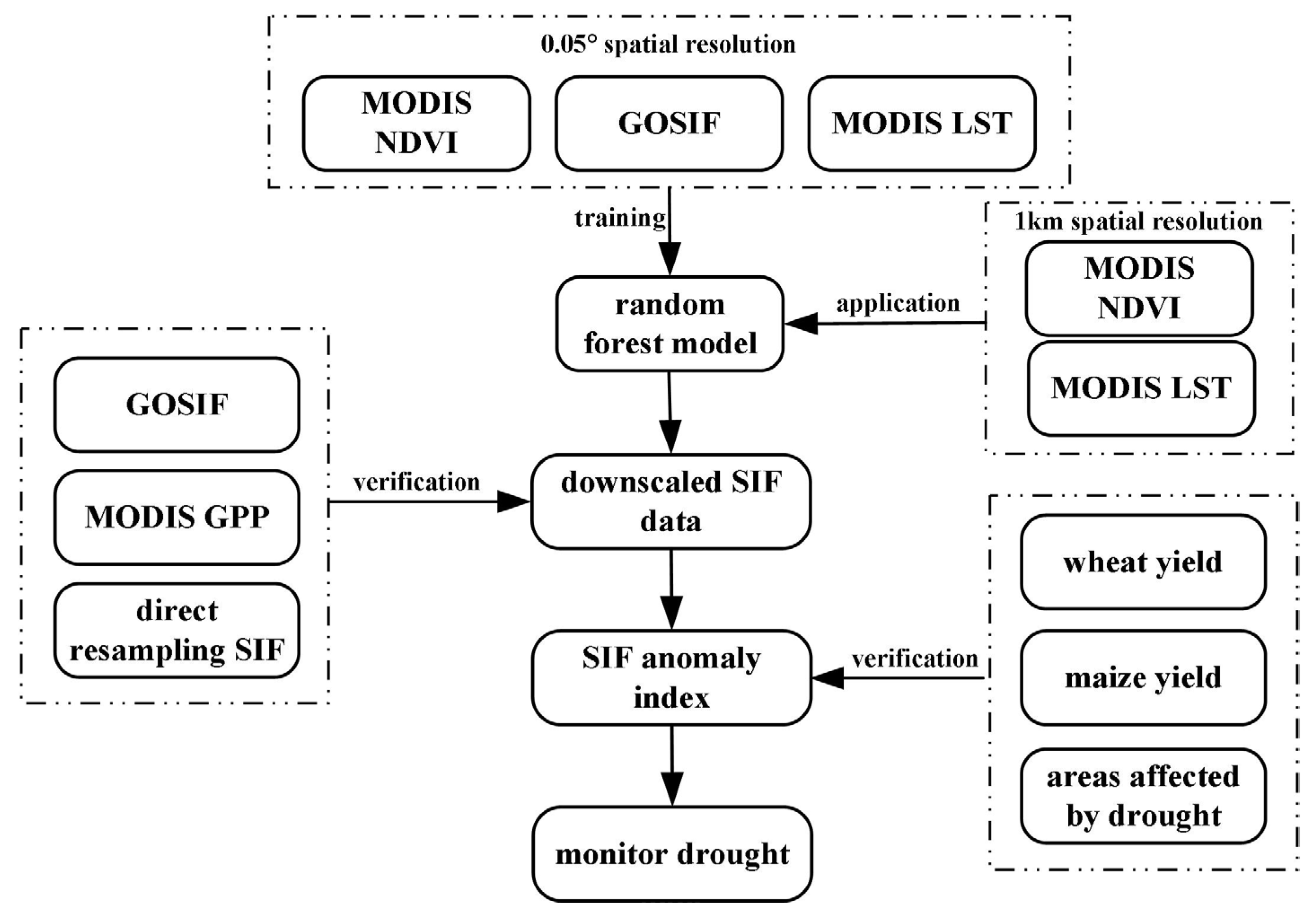 Remotesensing 16 00963 g002