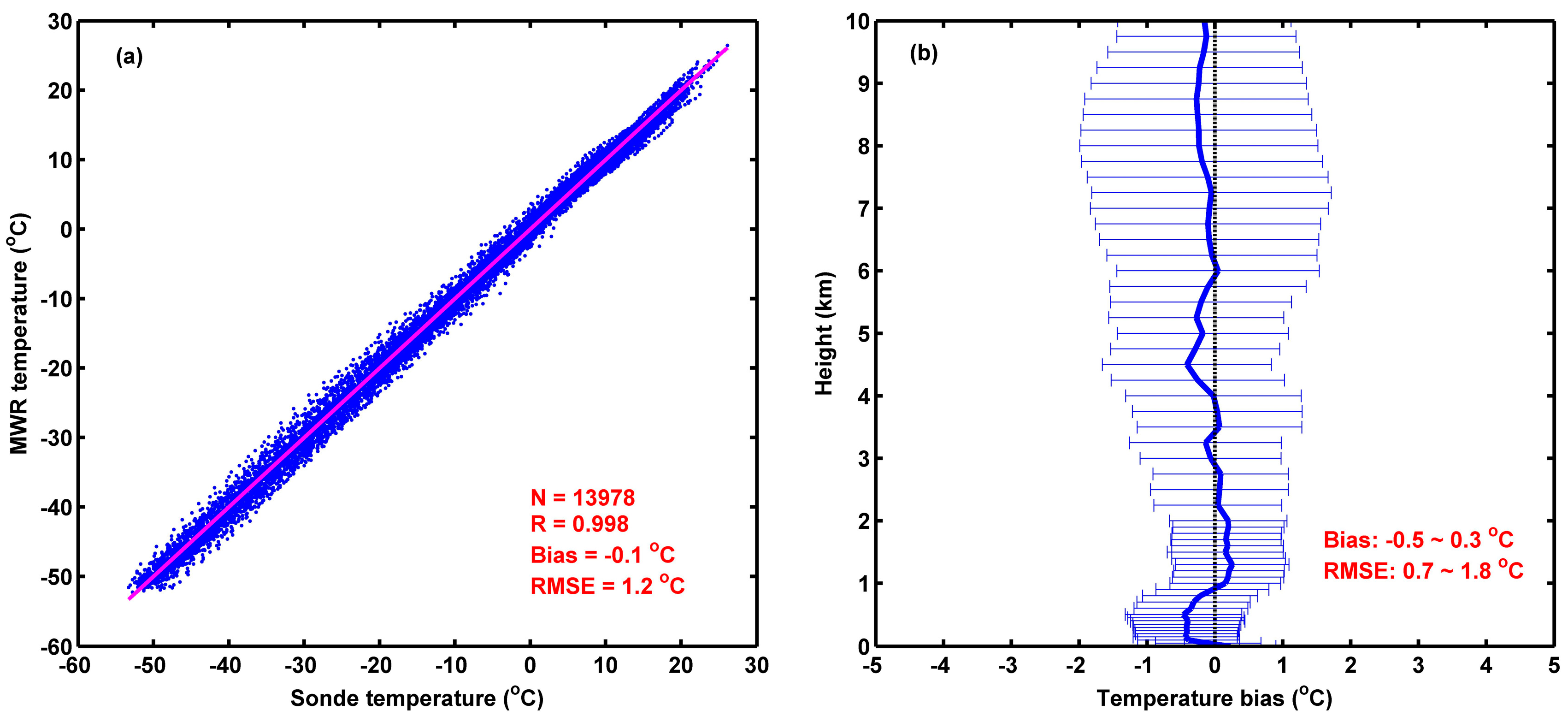 Remotesensing 16 00966 g004