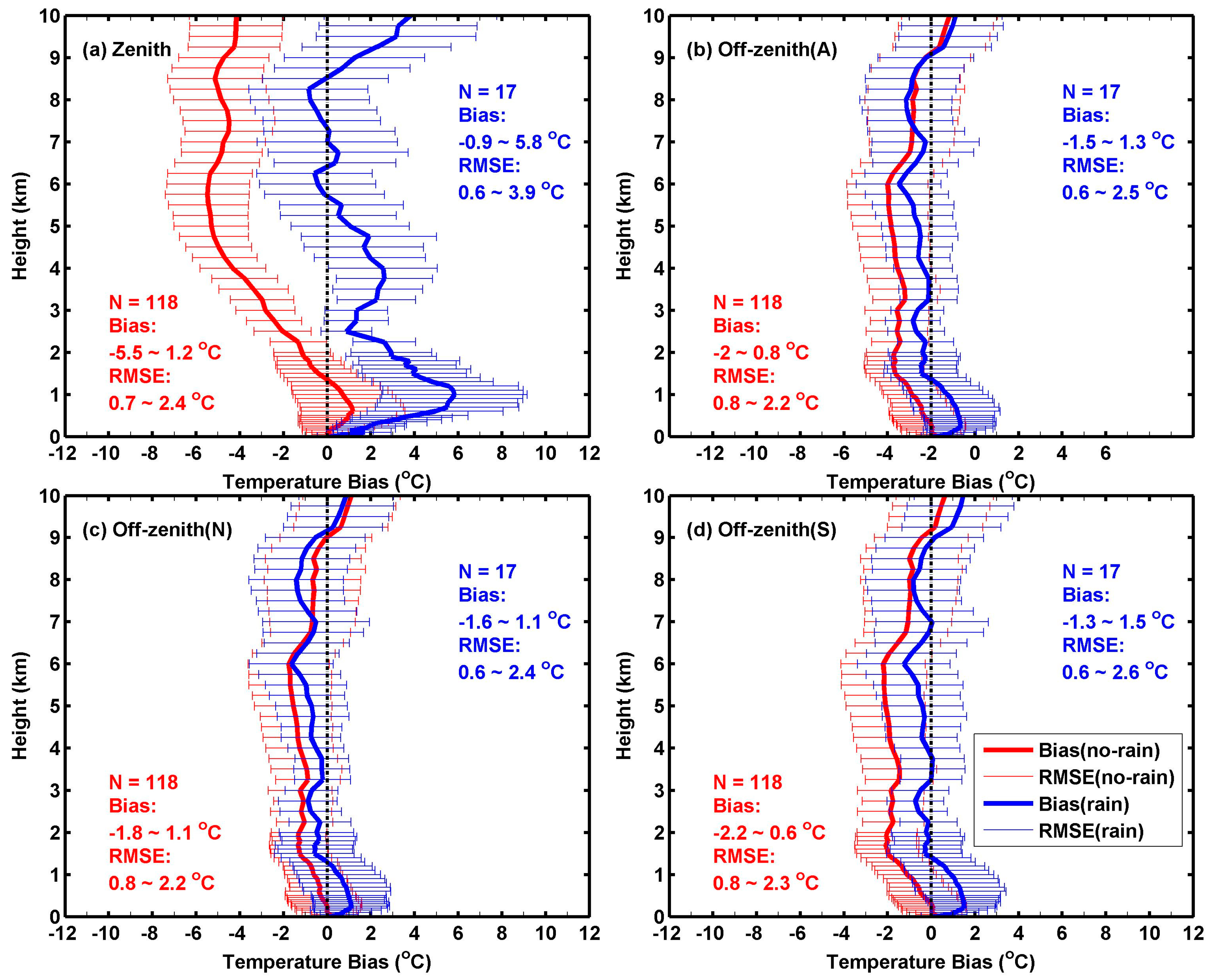 Remotesensing 16 00966 g006