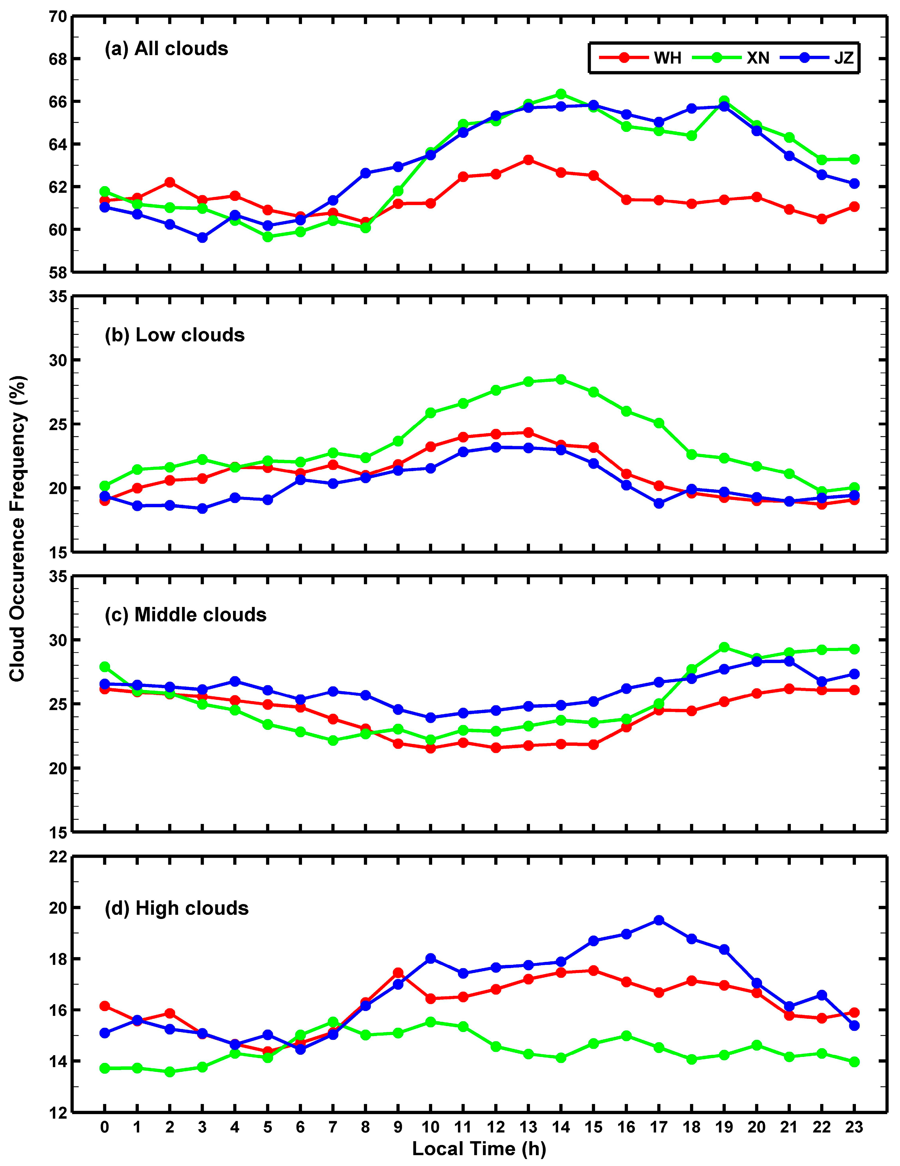 Remotesensing 16 00966 g008