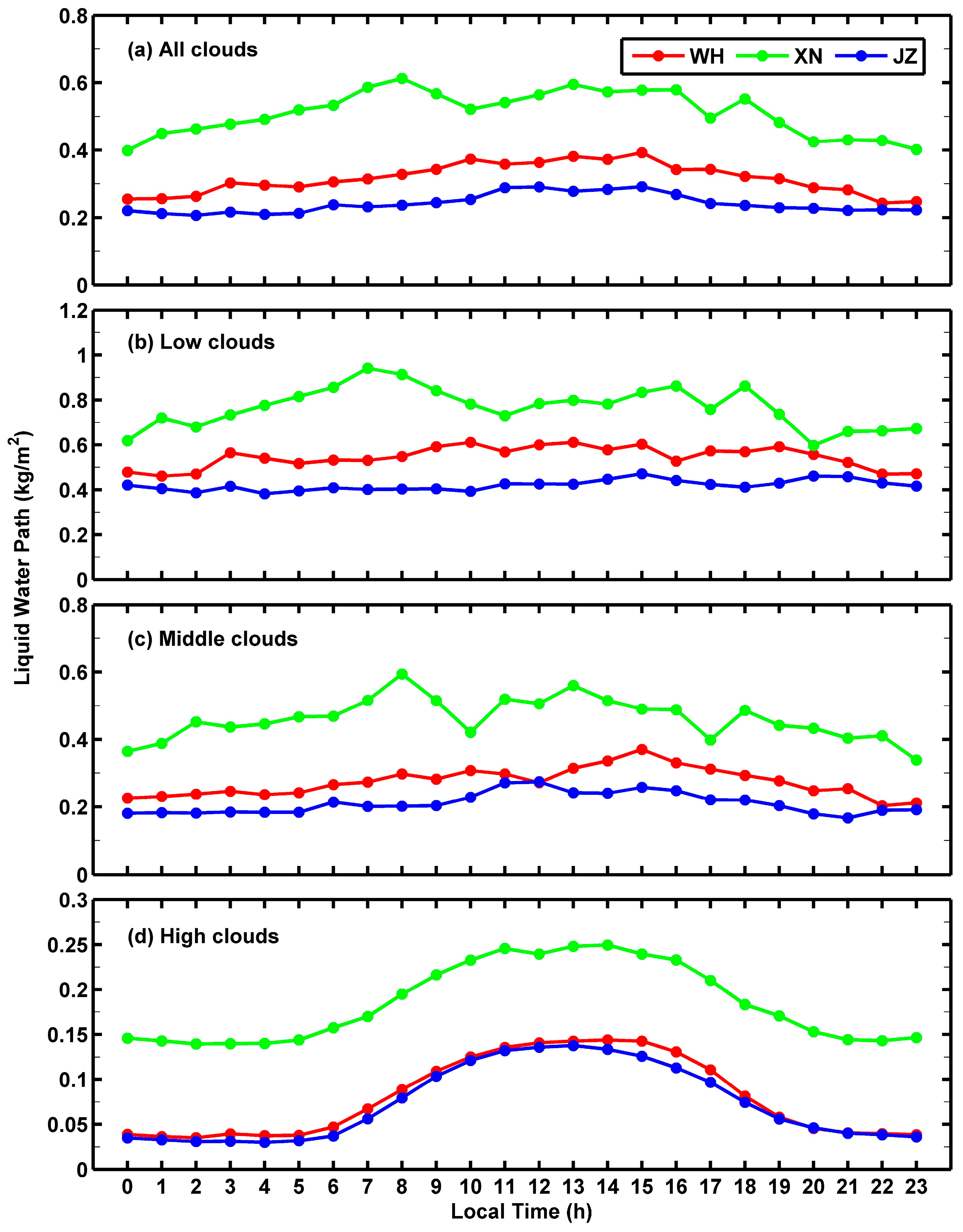 Remotesensing 16 00966 g009