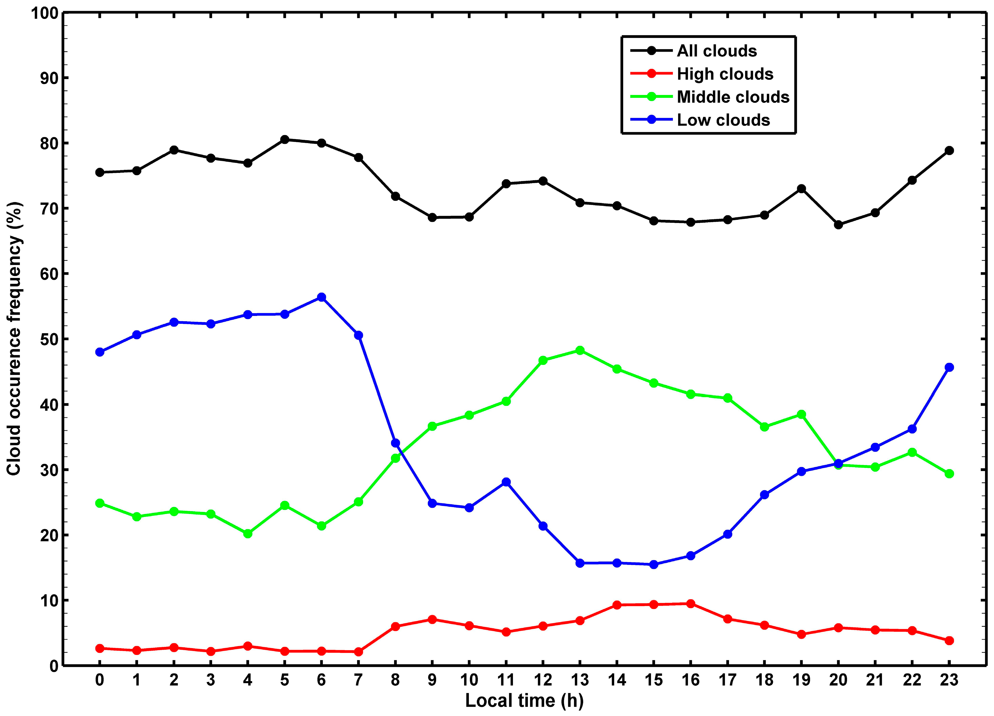 Remotesensing 16 00966 g010