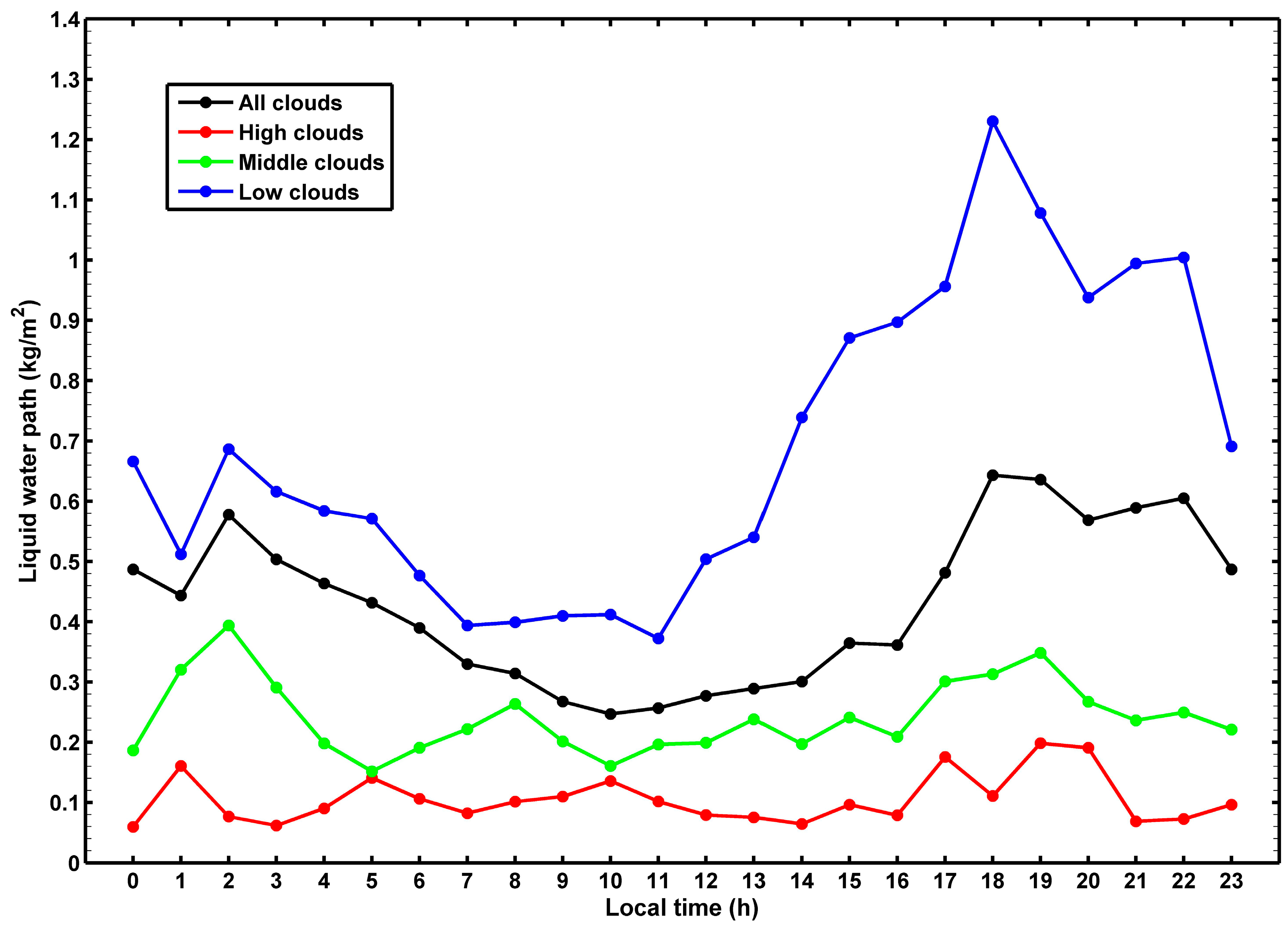Remotesensing 16 00966 g011