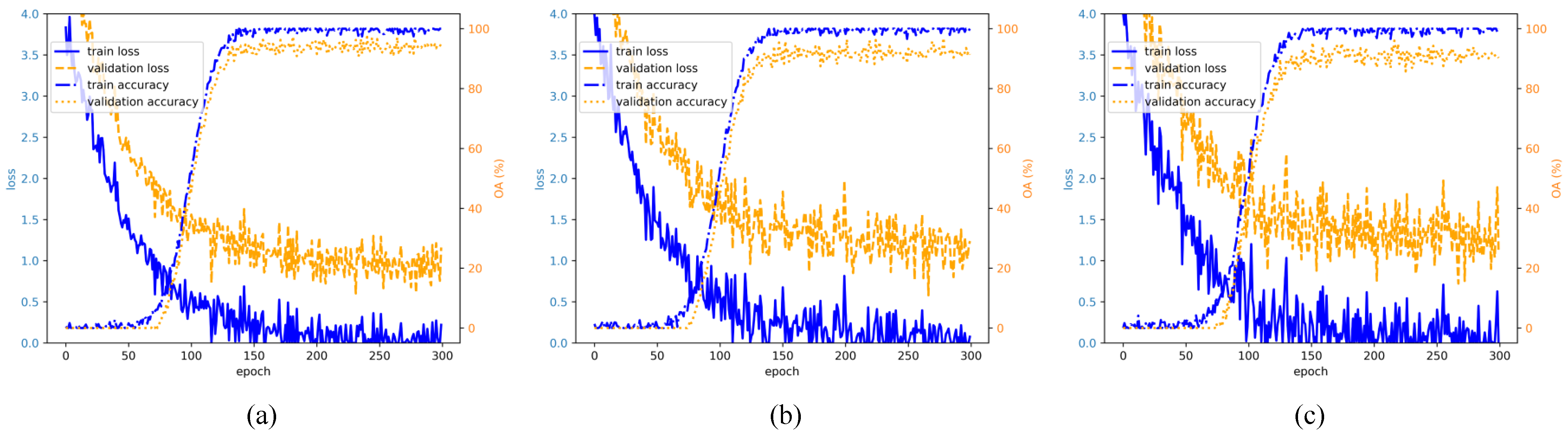 Remotesensing 16 00970 g007