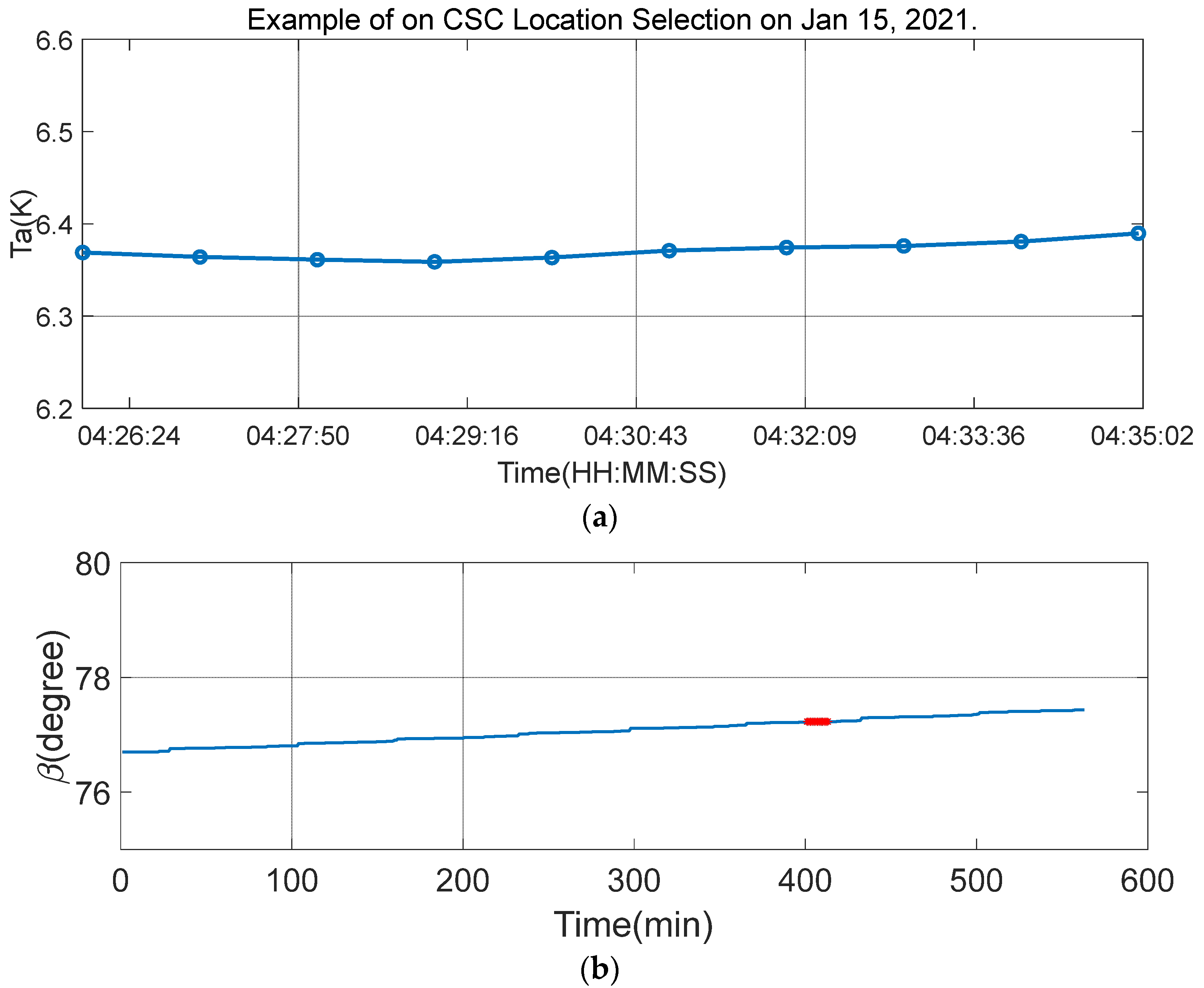Remotesensing 16 00971 g010 Remotesensing 16 00971 g010
