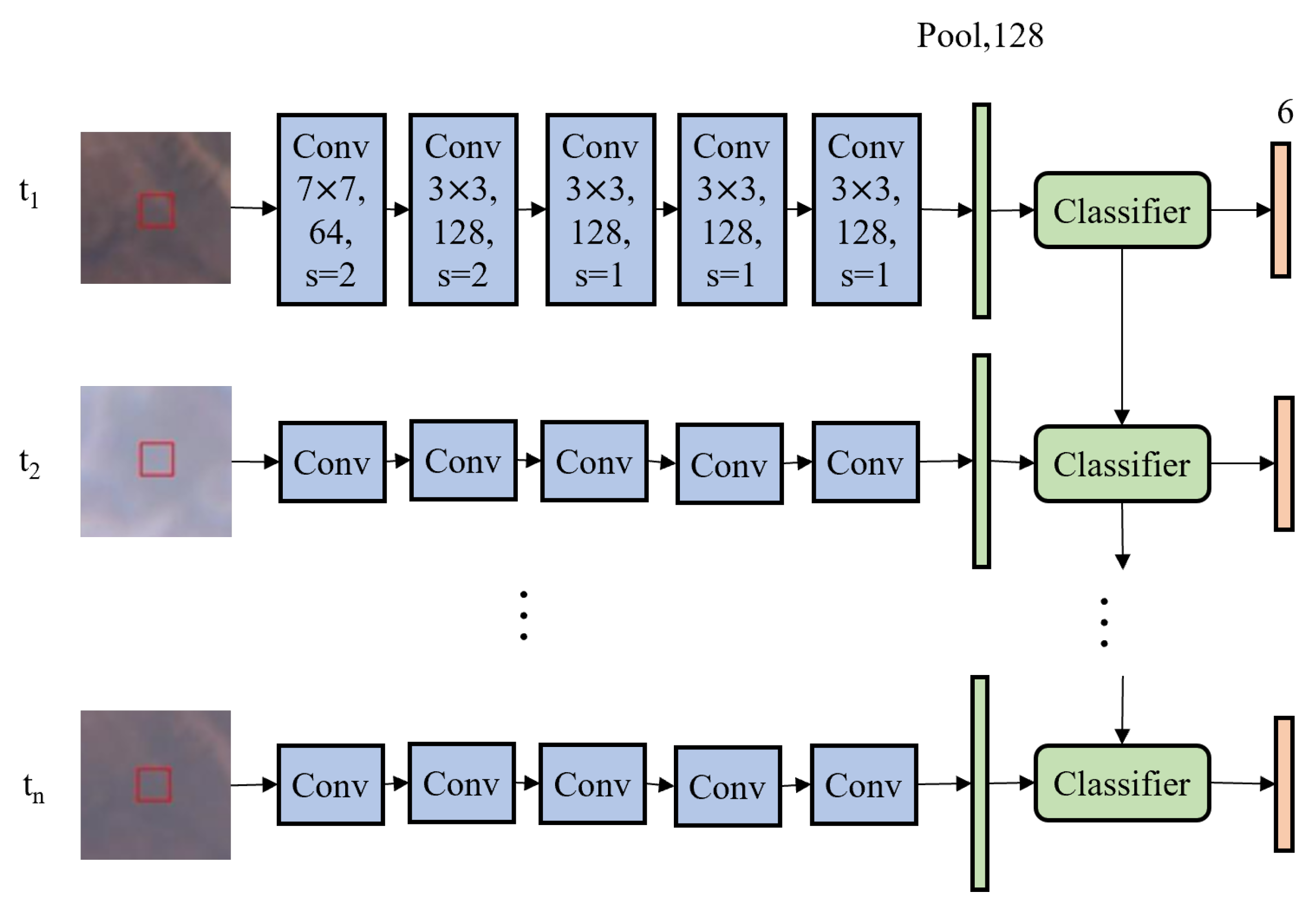 Remotesensing 16 00973 g003