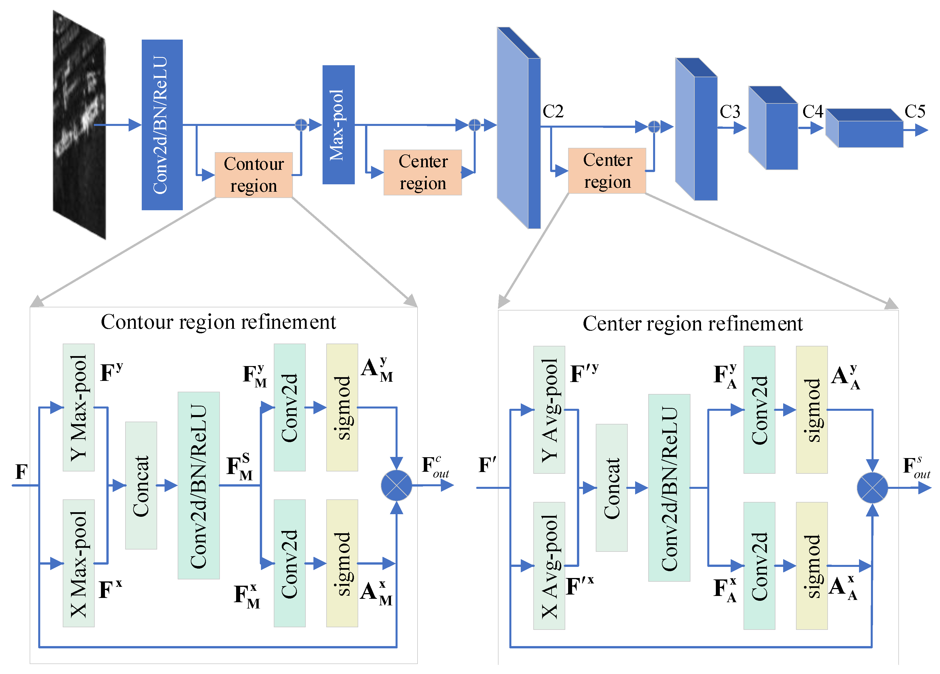 Remotesensing 16 00975 g002