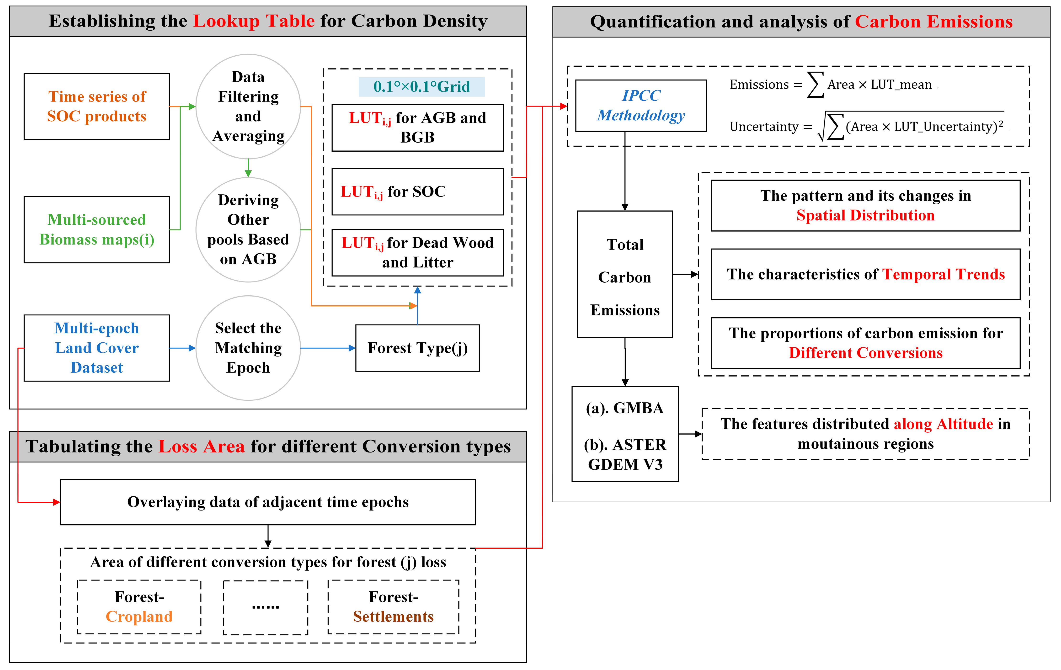 Remotesensing 16 00978 g001