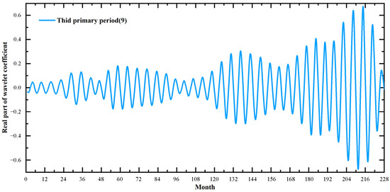 Remotesensing 16 00983 g0a2