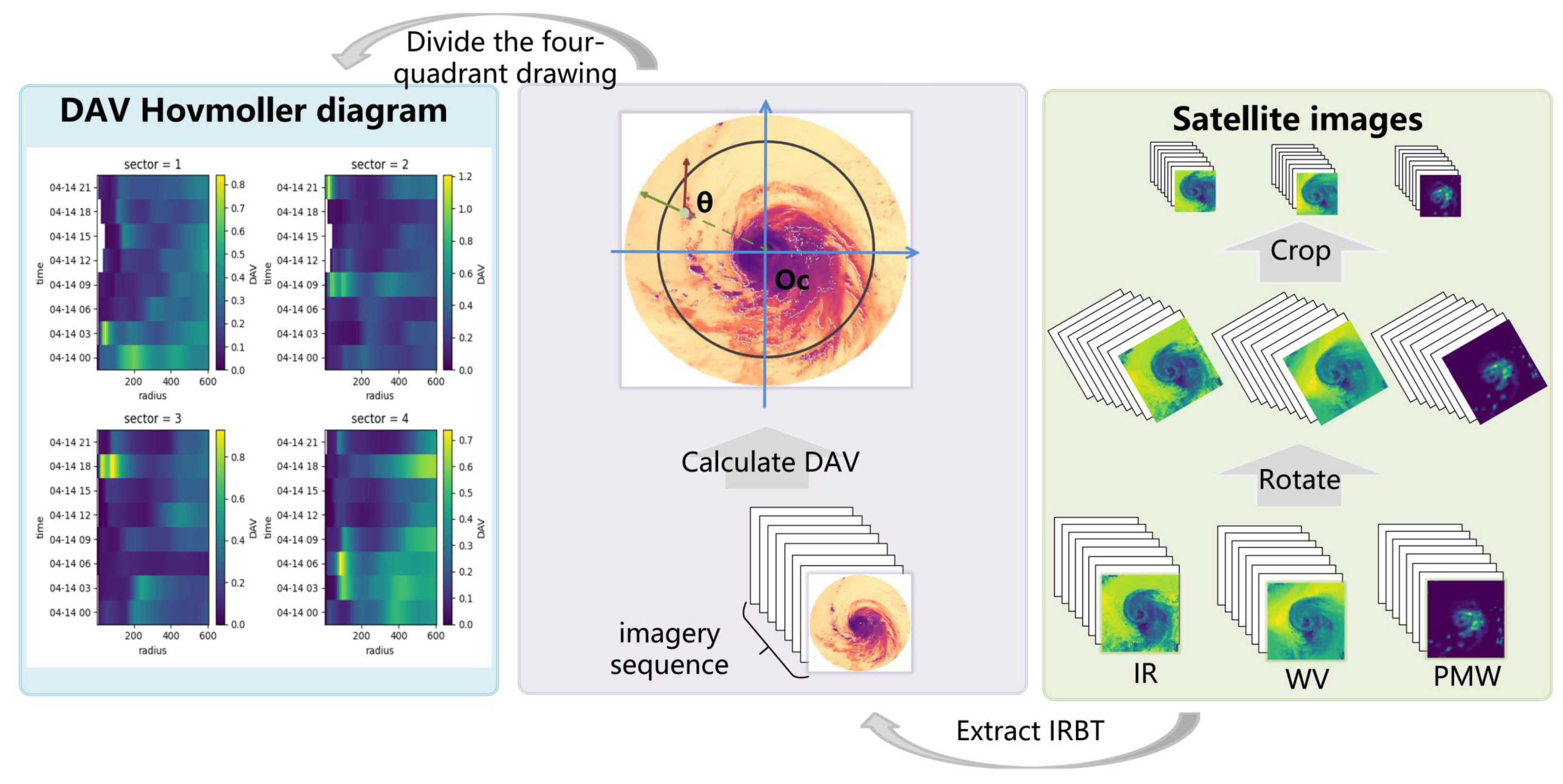 Remotesensing 16 00984 g001