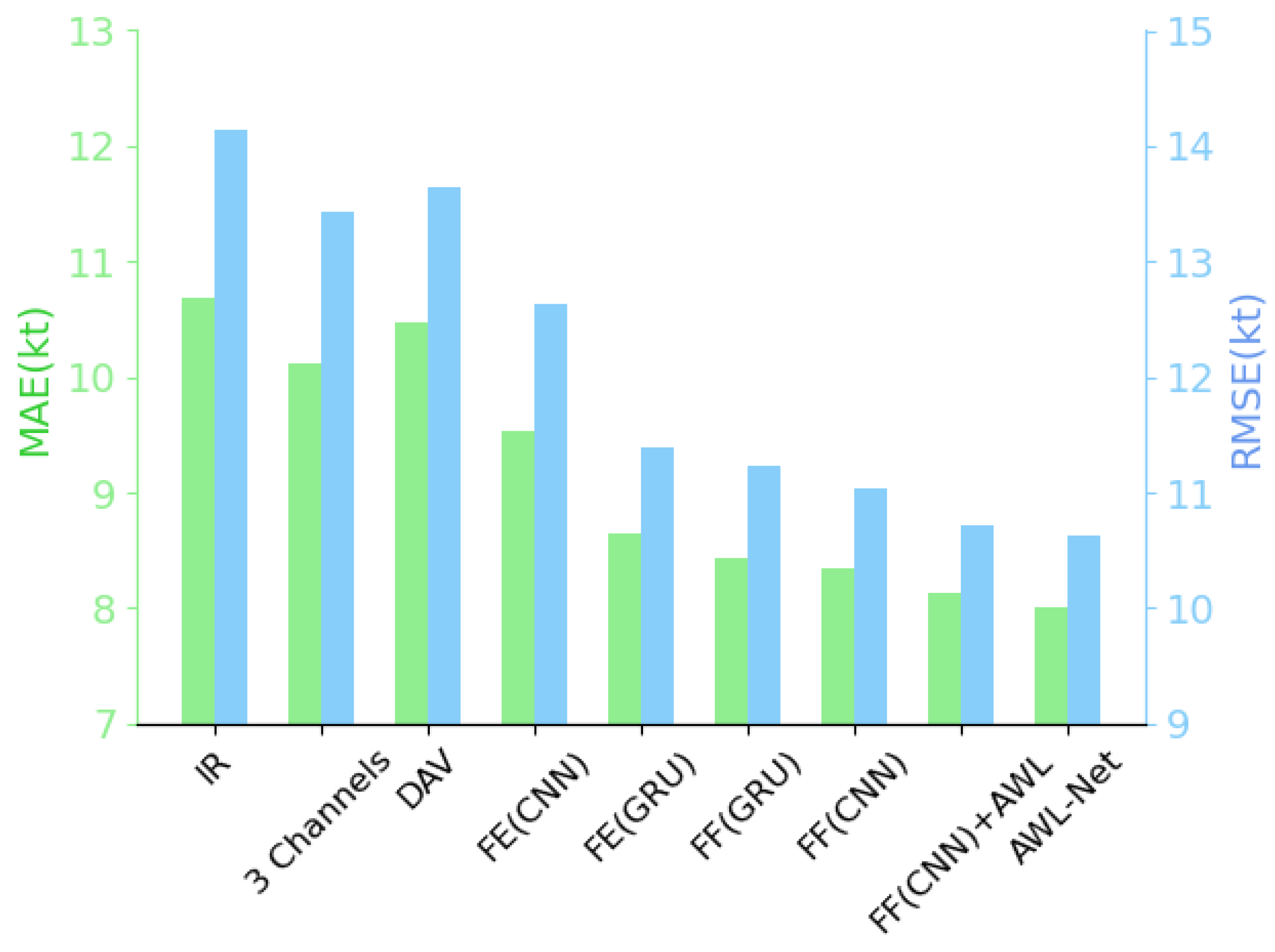 Remotesensing 16 00984 g003