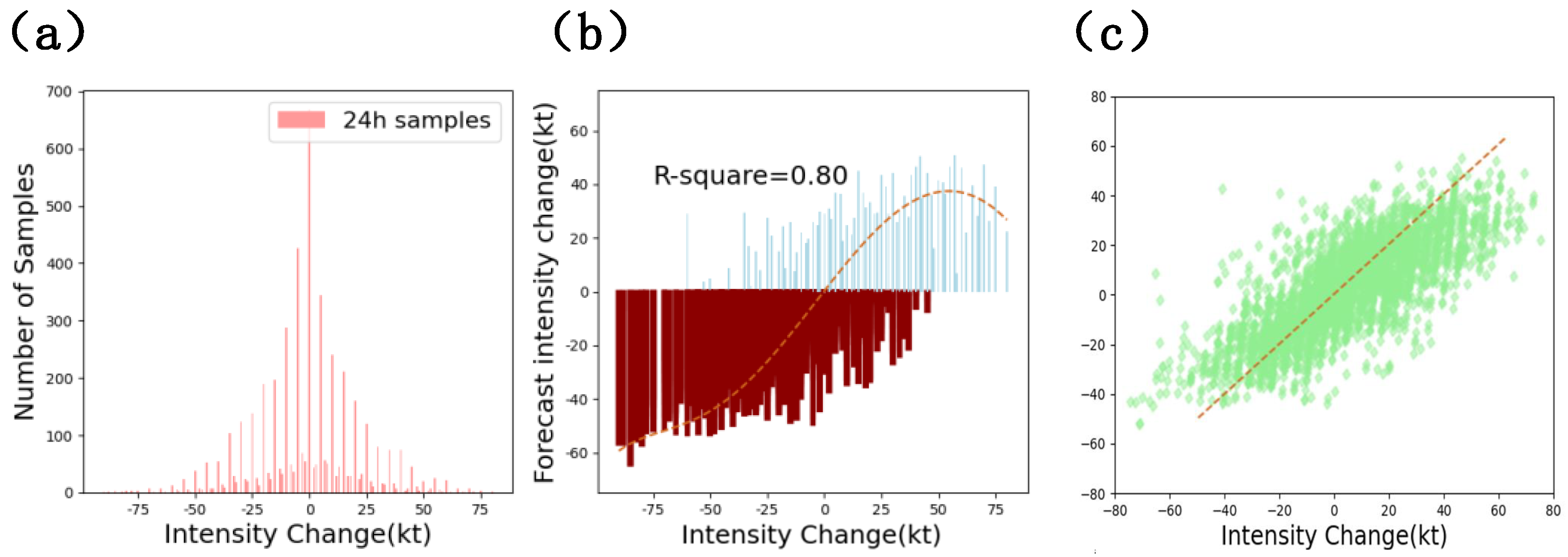 Remotesensing 16 00984 g006