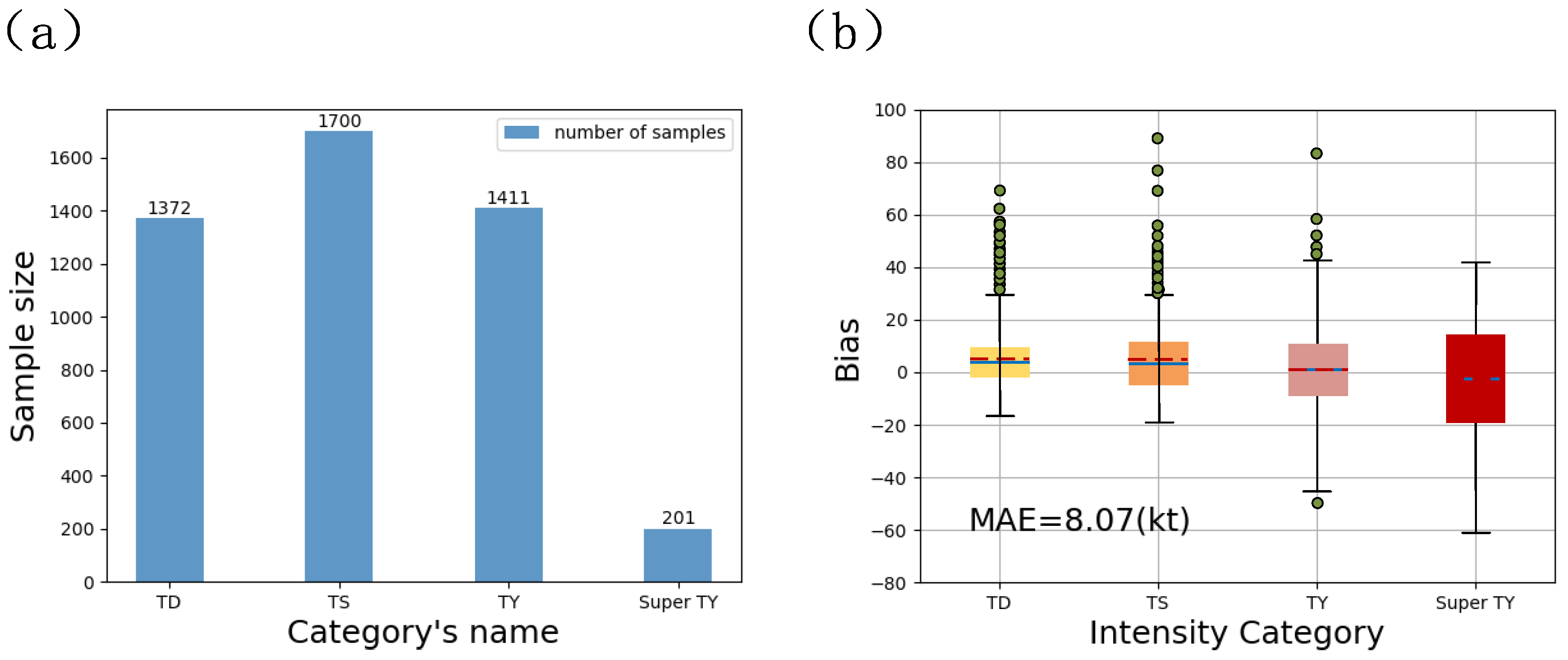 Remotesensing 16 00984 g007