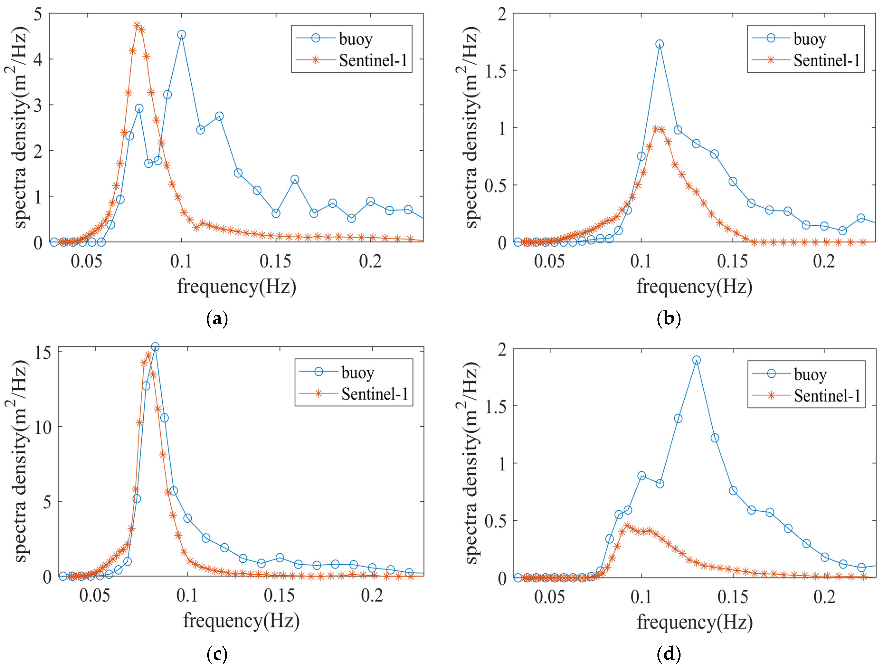 Remotesensing 16 00987 g003