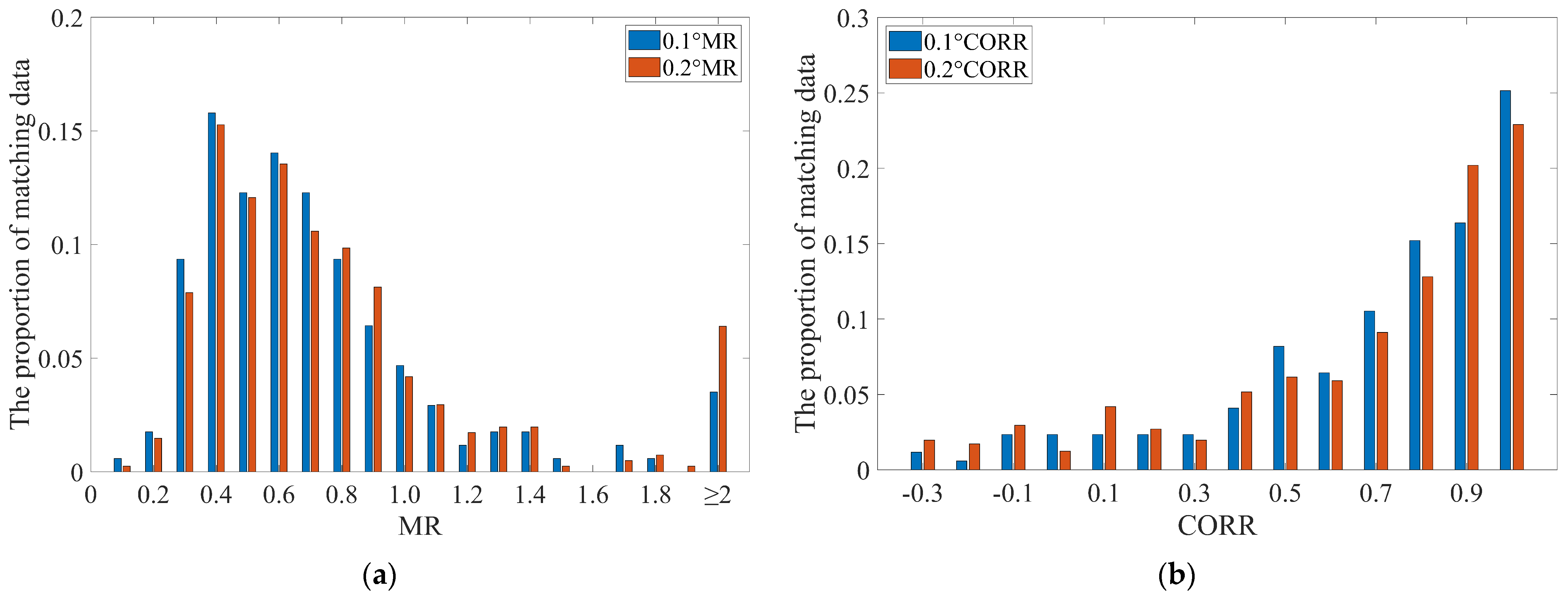 Remotesensing 16 00987 g004