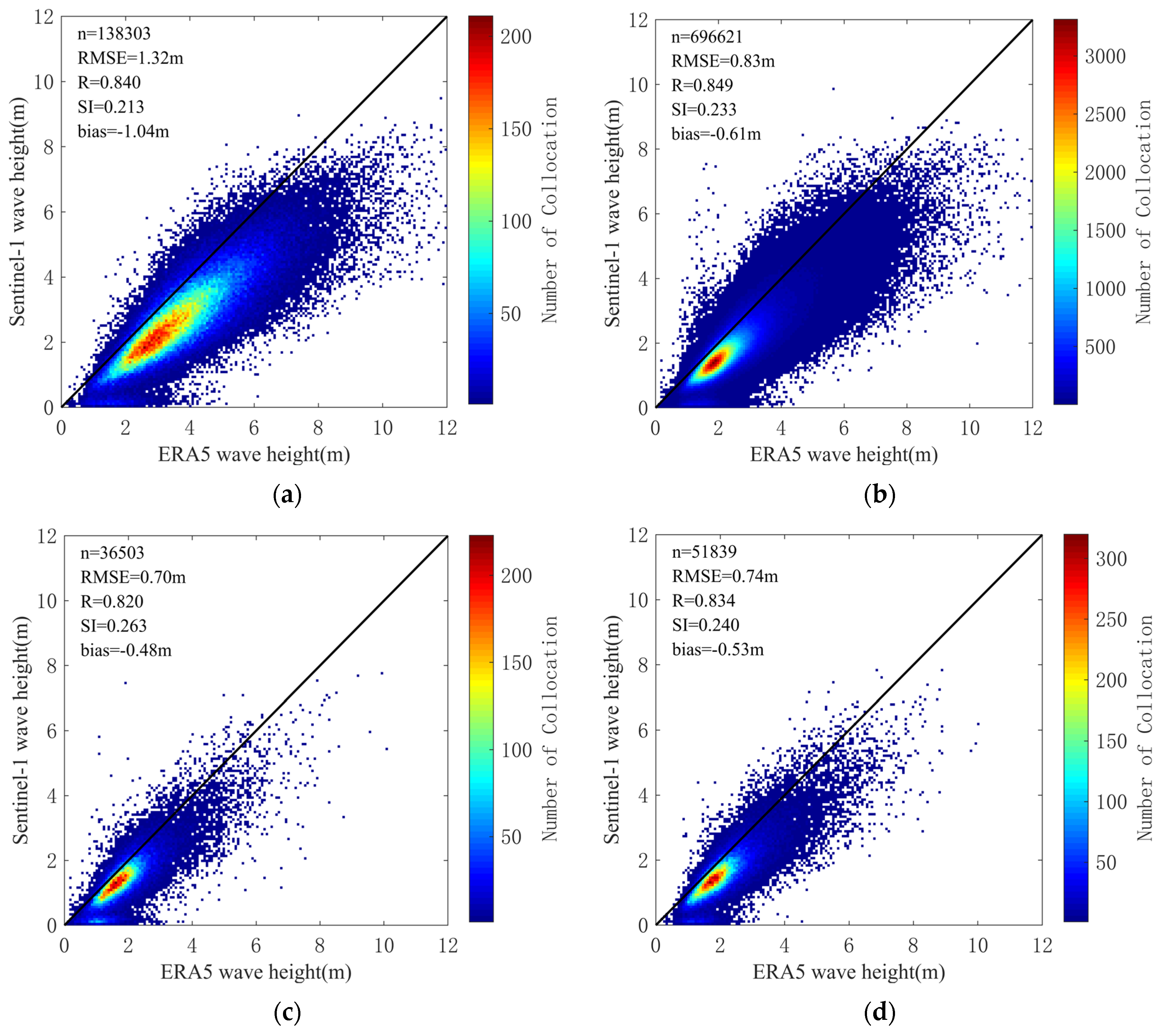 Remotesensing 16 00987 g012a