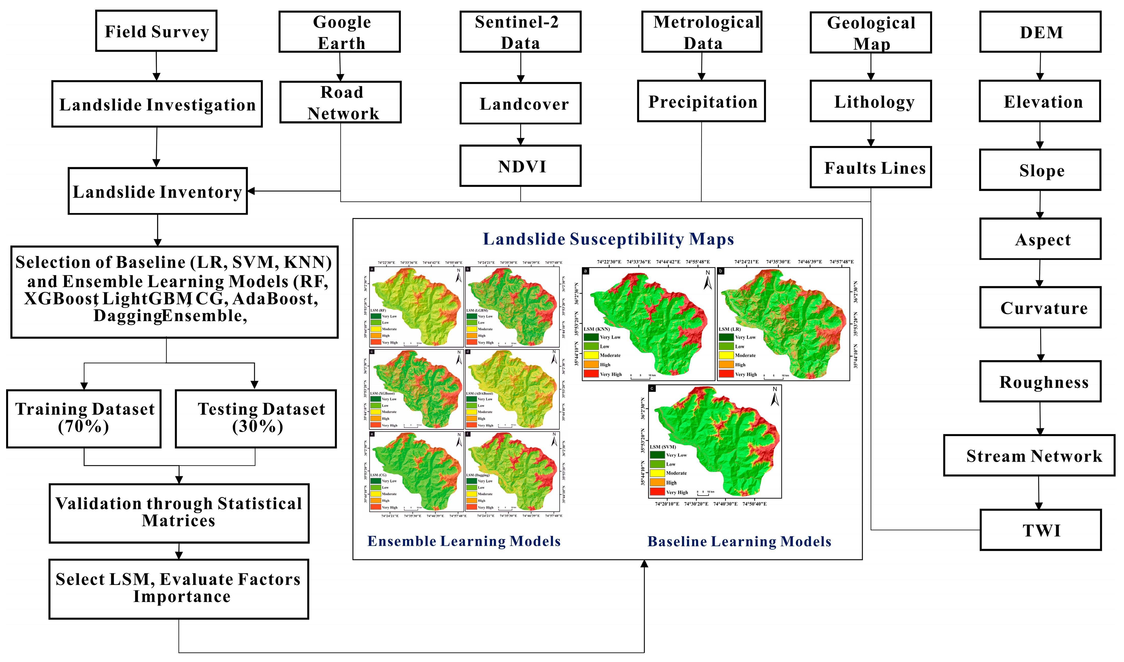 Remotesensing 16 00988 g003