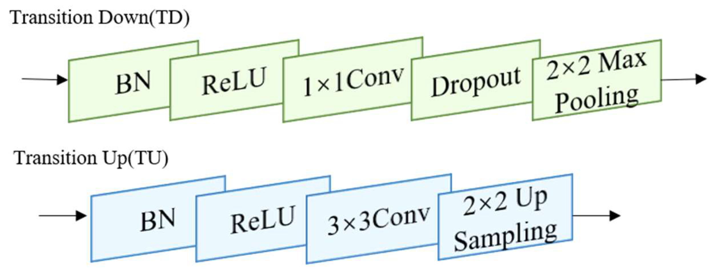 Remotesensing 16 00992 g006