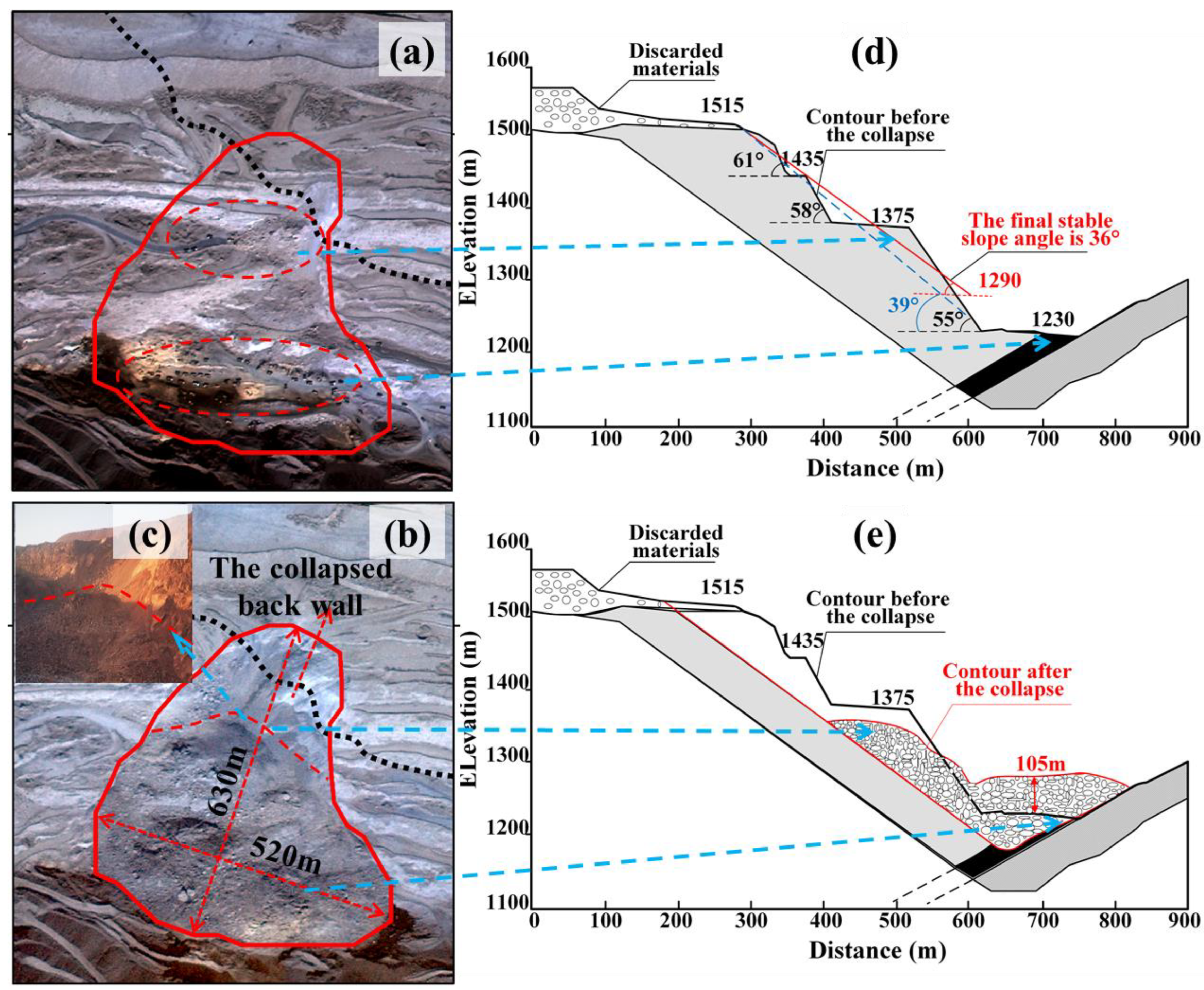 Remotesensing 16 00993 g005