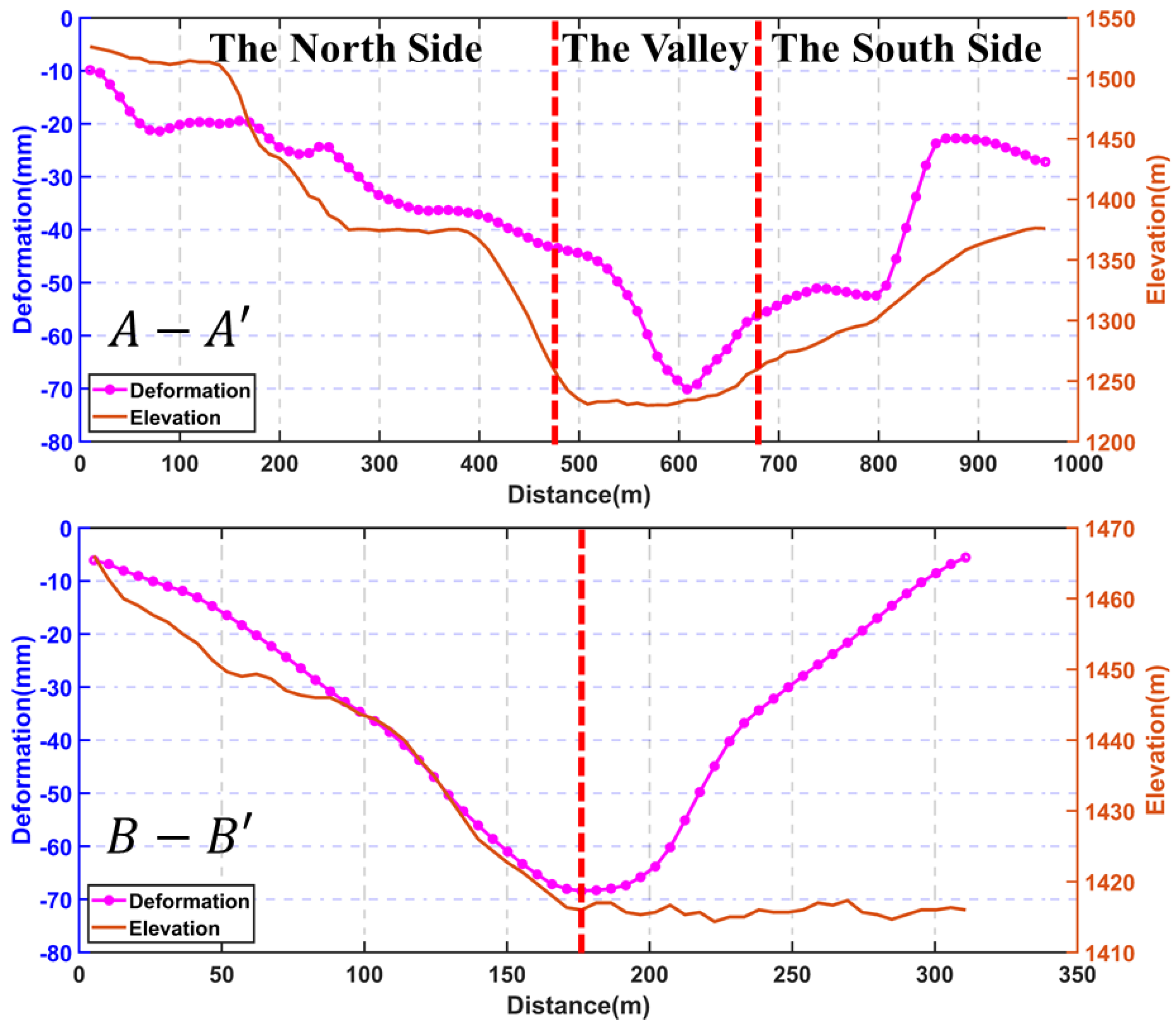 Remotesensing 16 00993 g008