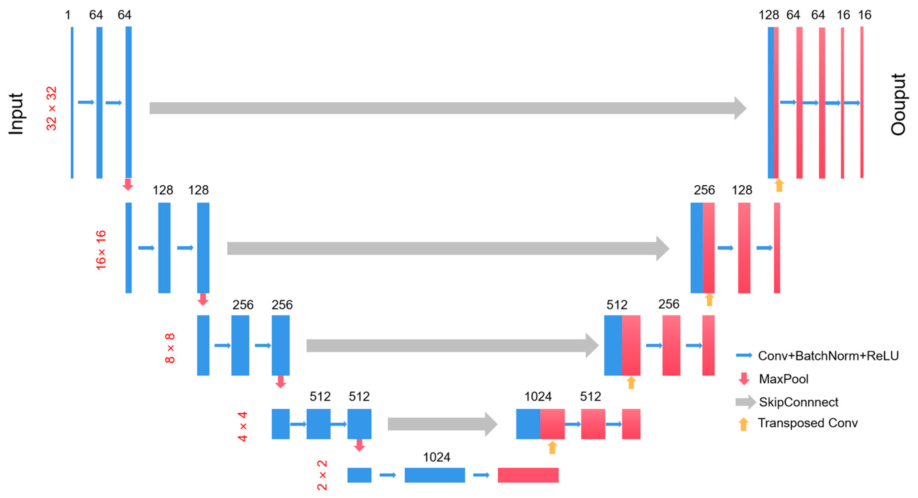 Remotesensing 16 00995 g001