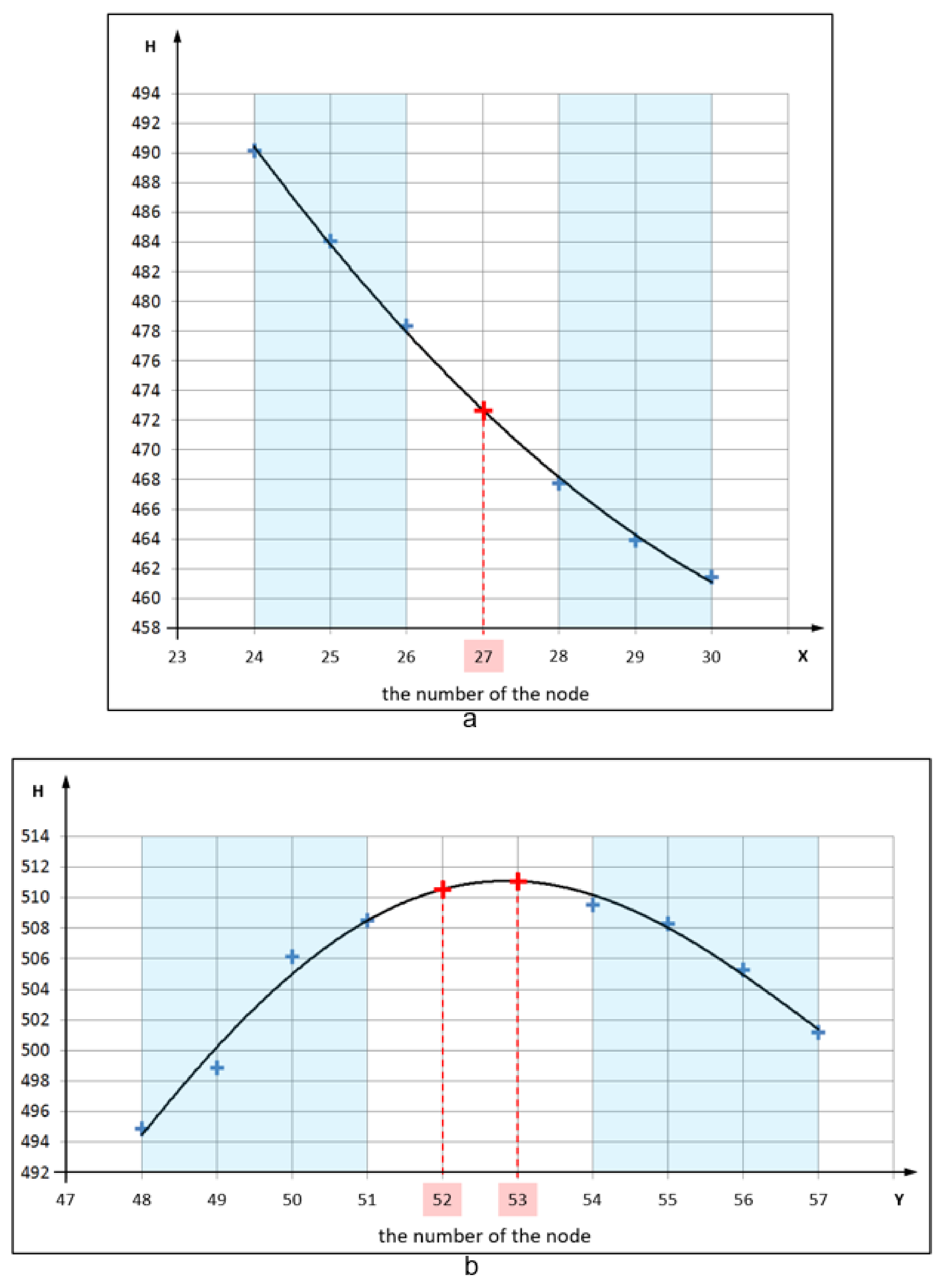 Remotesensing 16 00999 g003