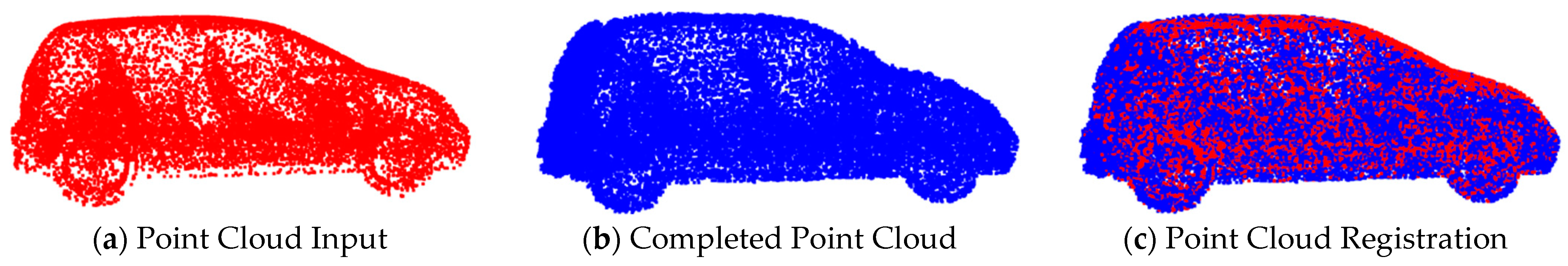 3D-PCGR: Colored Point Cloud Generation and Reconstruction with Surface ...